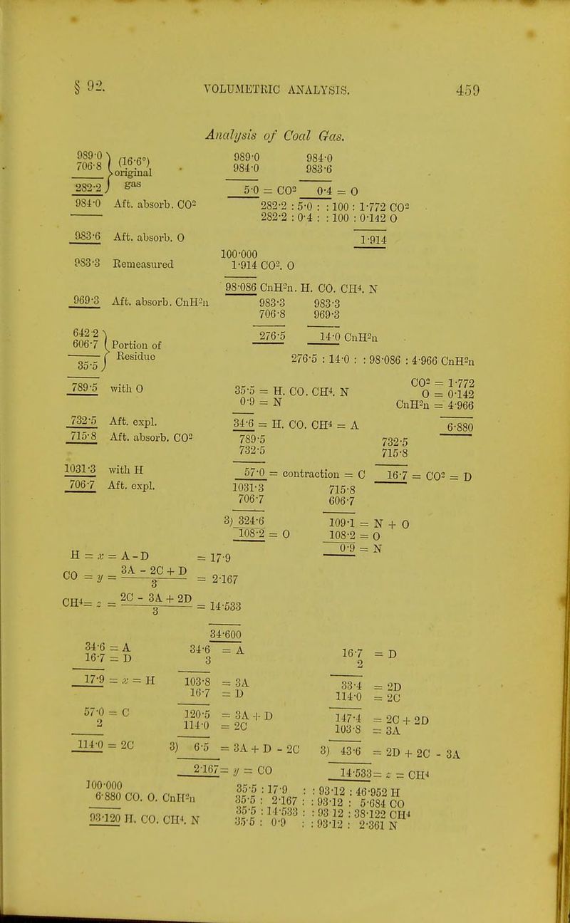 Analysis of Coal Gas. 282-21 989-0 706-8 (16-6°) original gas 989-0 984-0 5-0 = C02 984-0 Affc. absorb. 00= 984-0 983-6 0-4 = 0 'lOO 983-6 282-2 :5-0 : : 100 : 1-772 CO^ 282-2 : 0-4 : : 100 : 0-142 0 Aft. absorb. 0 Eenieasured Aft. absorb, CuH-ii 1-914 100-000 1-914 C02. 0 98-086 CnH-n. H. CO. QR^. N 983-3 983-3 706-8 969-3 642 -2 N 606-7 I Portion of ( Residue 35-5 ) 276-5 14-0 G'nH2u 276-5 : 14-0 : : 98-086 : 4-966 GnWn 789-5 with 0 732-5 Aft. expl. 715-8 Aft. absorb. C0= 1031-3 with H 706-7 Aft. expl. 35-5 = H. CO. CH^. N 0-9 = N 34-6 = H. CO. CH^ = A 789-5 732-5 C02 = 1-772 0 = 0-142 CnH% = 4-966 6-880 732-5 715-8 57-0 = contraction = C 16-7 = CO- = D 1031-3 706-7 3; 324-6 108-2 = 0 715-8 606-7 109-1 = N + 0 108-2 = 0 H = .f CO =2/ CH^= z ■■ A-D 3A - 2C + D 3 20 - 3A. + 2D = 17-9 = 2-167 = 14-533 0-9 = N 34-600 34-6 16-7 =r A = D 34-6 3 = A 17-9 =: .V = H 103-8 16-7 = 3A = D 57-0 2 = c 320-5 114-0 = 3A = 20 114-0 = 2C 3) 6-5 = 3A D 16-7 2 33-4 114-0 147-4 103-8 2C 3) 43-6 = = D 2-167^ y = CO ] 00-000 6-880 CO. 0. CnH% 14-.033: : 2D : 20 2C + 2D 3A 2D + 2C c = CPI^ 3A 9-'i-]20 II. CO. CH-*. N 35-5 :17-9 35-5 : 2-167 35-5 :14-5.33 35-6 : 0-9 : 93-12 : 46-952 H : 93-12 : 5-684 CO ; 93 12 : 38-122 CH-i 93-12 .- 2-361 N