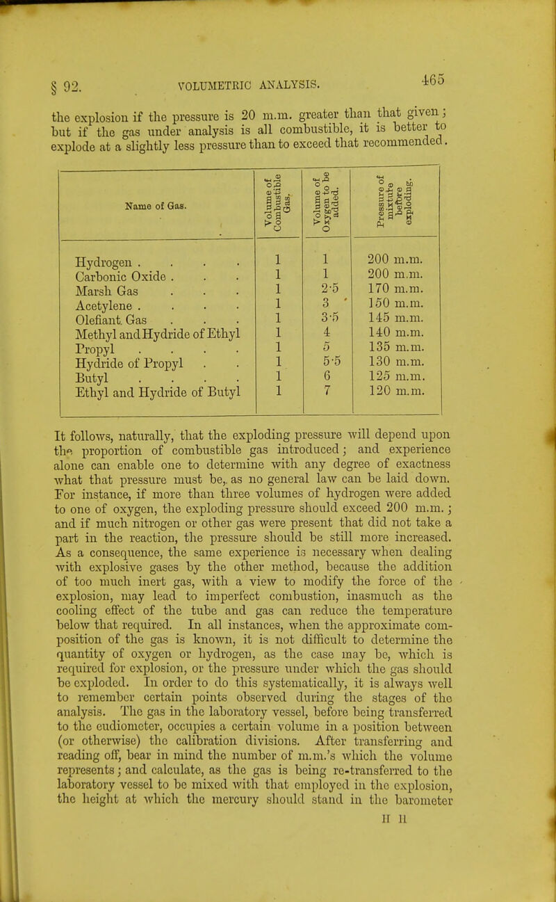 § 92. the explosion if the pressure is 20 m.m. greater than that given; but if the gas under analysis is all combustible, it is better to explode at a slightly less pressure than to exceed that recommended. Name of Gas. Hydrogen . Carbonic Oxide . Marsh Gas Acetylene . Olefiant. Gas Methyl and Hydride of Ethyl Propyl Hydride of Propyl Butyl Ethyl and Hydride of Butyl Volume of Combustible Gas. Volume of Oxygen to be added. Pressure of mixtute before exploding. 1 1 200 m.m. 1 1 200 m.m. 1 2-5 170 m.m. 1 3 ' 150 m.m. 1 3-5 145 m.m. 1 4 140 m.m. 1 5 135 m.m. 1 5-5 130 m.m. 1 6 125 m.m. 1 7 120 m.m. It follows, naturally, that the exploding pressure will depend upon the proportion of combustible gas introduced; and experience alone can enable one to determine with any degree of exactness what that pressure must be,, as no general law can be laid down. For instance, if more than three volumes of hydrogen were added to one of oxygen, the exploding pressure should exceed 200 m.m.; and if much nitrogen or other gas were present that did not take a part in the reaction, the pressure should be still more increased. As a consequence, the same experience is necessary when dealing with explosive gases by the other method, because the addition of too much inert gas, with a view to modify the force of the - explosion, may lead to imperfect combustion, inasmuch as the cooling effect of the tube and gas can reduce the temperature below that required. In all instances, when the approximate com- position of the gas is known, it is not difficult to determine the quantity of oxygen or hydrogen, as the case may be, which is required for explosion, or the pressure under which the gas should be exploded. In order to do this systematically, it is always well to remember certain points observed during the stages of the analysis. The gas in the laboratory vessel, before being transferred to the eudiometer, occupies a certain volume in a position between (or otherwise) the calibration divisions. After transferring and reading off, bear in mind the number of m.m.'s which the volume represents; and calculate, as the gas is being re-transferred to the laboratory vessel to be mixed with that employed in the explosion, the height at which the mercury should stand in the barometer ir 11