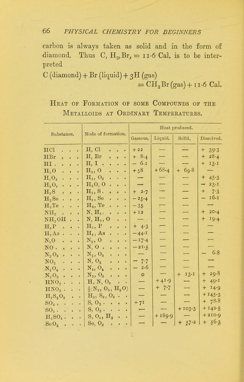 carbon is always taken as solid and in the form of diamond. Thus C, HsjBr, = ii-6 Cal, is to be inter- preted C (diamond) + Br (liquid) + 3H (gas) = CH3Br(gas)+ii.6 Cal. Heat op Formation op some Compounds of the Metalloids at Ordinary Temperatures. Substance. Mode of formation. Heat produced. OOllCl. Dissolved, HCl . . . TT fi 1 ±1, 01 ... + 22 + 39-3 HBr , . . Xl, ±51 . . + 8-4 + 28-4 HI ... . TT T H, 1 . . . . - 61 + 13-1 H2O . . . H,, 0 ... + 58 + 68.4 + 69-8 H,Oa . . . Hj, Oa . . . + 45-3 H2O, . . . HjO, 0 . . . - 23-1 HjS . . . H,, S. , . • + 2.7 — — + 7-3 HzSe . . , Hj, Se . . . -25-4 - 16.1 H^ie . . . -35 NH3 . . . N,H3. . . . +12 + 20-4 NHoOH . . N,H3,0 . . + 19-4 H3P . . . H3,P . . . + 4-3 H3AS . . . H3, As . . . -44-1 N,0 . . . N^.O . . . -17.4 NO ... . N, 0 . . . . -21-5 N2O3 . . . N^.Os . . . - 6-8 NO., . . . N, O2 . . . - 7-7 N2O, . . . N„0, . . . - 2.6 N2O5 . . . Na, O5 . . . 0 + I3-I + 29-8 HNO3 . . . H,N, O3 . . + 41.9 + 49-1 HNO3 . . . I.Na, Os.H^O) + 7-7 + 14-9 HaSjOj . . Ha, S3, O3 . . + 145-3 so,.... 8,02. • • • + 71 + 78-8 SO3. . . . S, O3. . . . + 103-3 + 142-5 H2SO4 . . . S, O4, Hj . . +189-9 + 210-9 .SeOa . . . Se, Oa . . . + 67-2 + 56-3