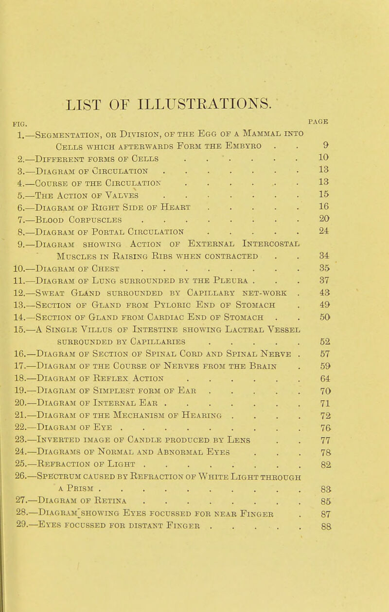 LIST OF ILLUSTRATIONS. FIG. P'^^J^ 1. —Segmektation, or Division, of the Egg of a Mammal into Cells which afteewards Form the Embyro . . 9 2. —Different forms of Cells . . ' . . . . 10 3. —Diagram of Circulation 13 4. —Course of the Circulation 13 5. —The Action op Valves 15 6. —Diagram of Right Side of Heart 16 7. —Blood Corpuscles 20 8. —Diagram of Portal Circulation 24 9. —Diagram showing Action of External Intercostal Muscles in Raising Ribs when contracted . . 84 10. —Diagram of Chest 35 11. —Diagram of Lung surrounded by the Pleura ... 37 12. —Sweat Gland surrounded by Capillary net-work . 43 13. —Section of Gland prom Pyloric End of Stomach . 49 14. —Section op Gland from Cardiac End of Stomach . . 50 15. —A Single Villus op Intestine showing Lacteal Vessel surrounded by Capillaries 52 16. —Diagram of Section op Spinal Cord and Spinal Nerve . 57 17. —Diagram op the Course op Nerves from the Brain . 59 18. —Diagram op Reflex Action 64 19. —Diagram of Simplest form of Ear 70 20. —Diagram of Internal Ear 71 21. —Diagram of the Mechanism of Hearing .... 72 22. —Diagram op Eye 76 23. —Inverted image op Candle produced by Lens . . 77 24. —Diagrams op Normal and Abnormal Eyes ... 78 25. —Refraction op Light 82 26. —Spectrum caused by Refraction op White Light through A Prism 83 27. —Diagram of Retina 85 28. —Diagr.\.m[^showing Eyes focussed for near Finger . 87 29. —Eyes focussed foe distant Finger 88