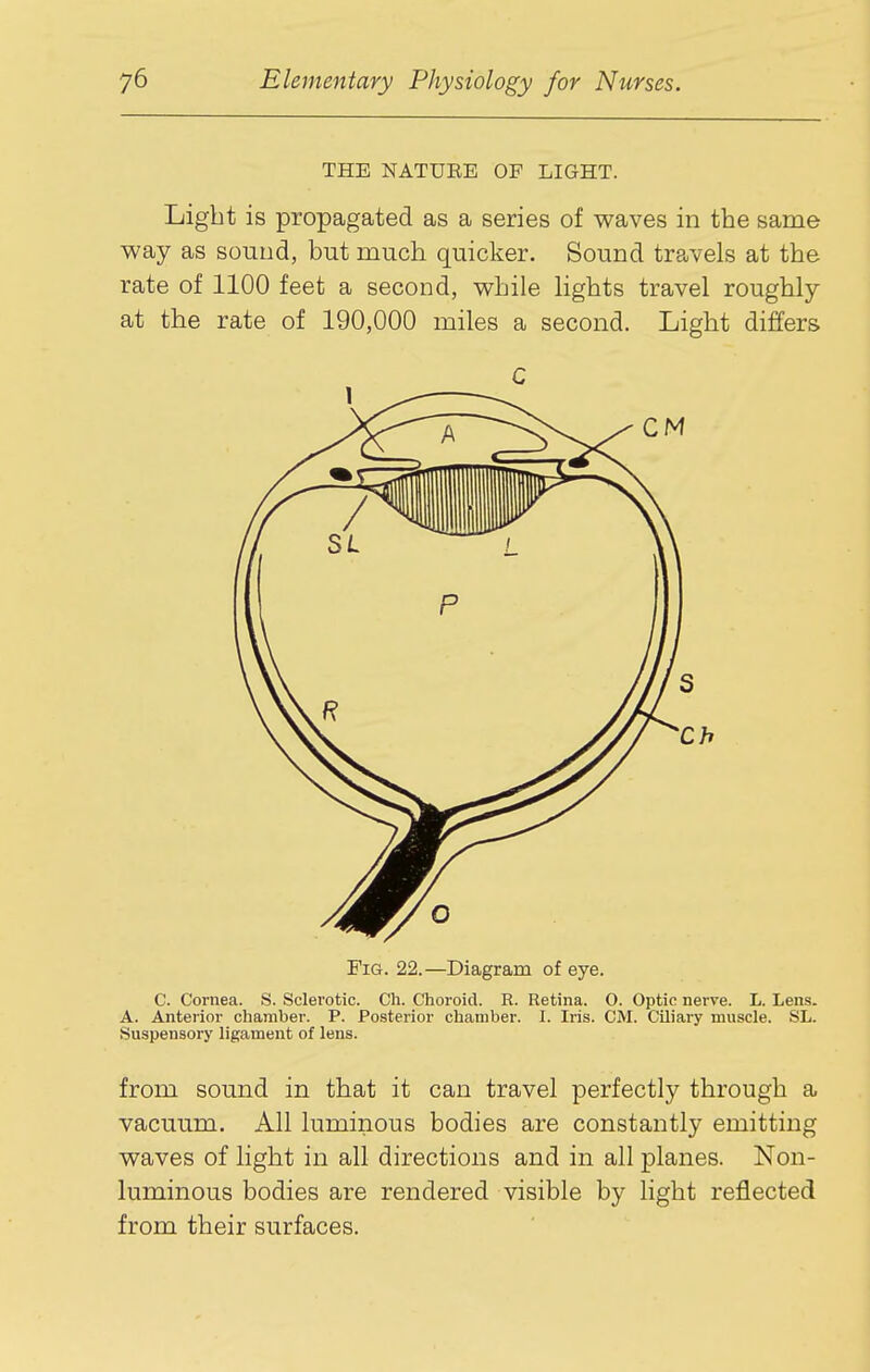 THE NATUEE OF LIGHT. Light is propagated as a series of waves in the same way as sound, but much quicker. Sound travels at the rate of 1100 feet a second, while lights travel roughly at the rate of 190,000 miles a second. Light differs Fig. 22.—Diagram of eye. 0. Cornea. S. Sclerotic. Ch. Choroid. R. Retina. O. Optic nerve. L. Lens. A. Anterior ciiamber. P. Posterior chamber. I. Iris. CM. Ciliary muscle. SL. Suspensory ligament of lens. from sound in that it can travel perfectly through a vacuum. All luminous bodies are constantly emitting waves of light in all directions and in all planes. Non- luminous bodies are rendered visible by light reflected from their surfaces.