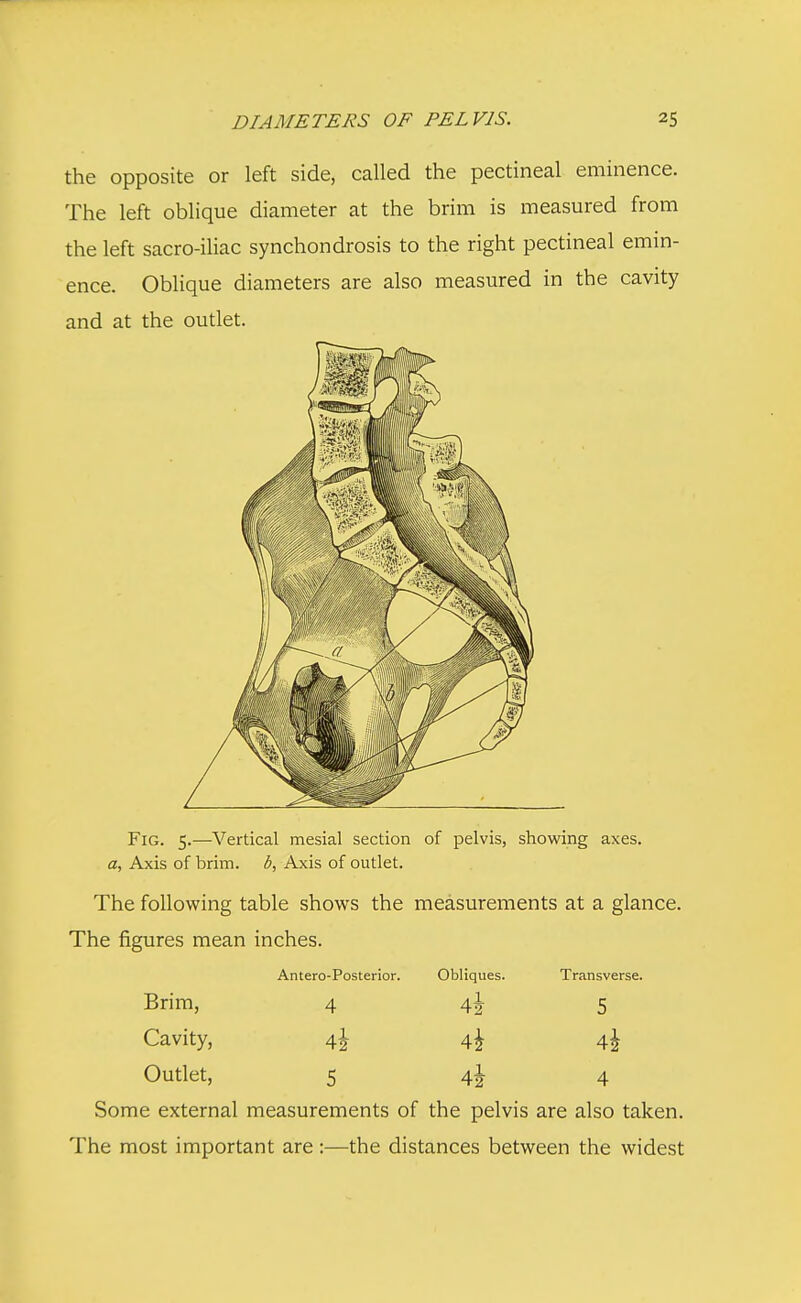 the opposite or left side, called the pectineal eminence. The left oblique diameter at the brim is measured from the left sacro-iliac synchondrosis to the right pectineal emin- ence. Oblique diameters are also measured in the cavity and at the outlet. Fig. 5.—Vertical mesial section of pelvis, showing axes, a, Axis of brim, b, Axis of outlet. The following table shows the measurements at a glance. The figures mean inches. Antero-Posterior. Obliques. Transverse. Brim, 4 4^ 5 Cavity, 4^ 4J 4% Outlet, 5 4^ 4 Some external measurements of the pelvis are also taken. The most important are:—the distances between the widest