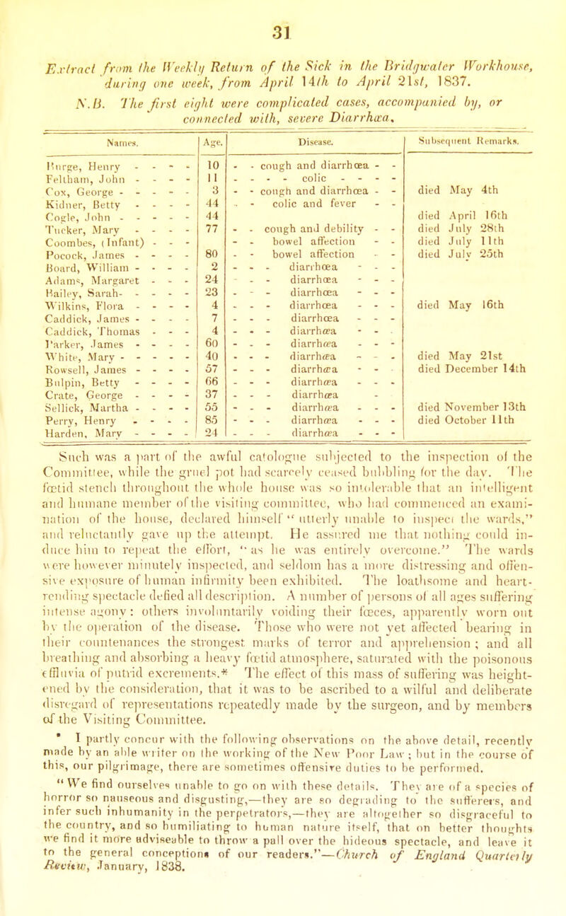 Exlracl from the IVeeklt/ Retuni of the Sick in the Bridgwater Workhouse, during one week, from April 14//i to April Qlst, 1837. A'.fi. I'he Jirst eight were complicated cases, accompanied l)y, or connected with, severe Diarrhira. Names. A-e. Disease. Suliseqiient Remarks. I'lirge, Henry - . - 10 - • cough and diarrhcEa - - Fellhaiii, John - - - - 11 - - - colic . - - - 3 - - congh and diarrhoea - - died May 4th Kidiier, Betty . - - - 44 • - colic and fever - - 44 died April 16th Tucker, Mary . . - - 77 - - congh and debility - died July 28th Coombes, (Infant) - - - - - bowel affection - - died July 11th Pocock, James . - . . 80 bowel aff'ection died July 25th Board, William - . - - 2 - - - diarrhoea A(lam«, Mari^aret - - - 24 - - diarrhoea - - - Bailey, Sarah 23 - - - diarrhoea - - - VA'ilkins, Flora . - - - 4 - - - diarrhoea - - - died May I6th Caddick, James - - - - 7 H11 rr Vi/TP 1. . _ • - - Ulcll 1 llu^tV Caddick, Thomas - - - 4 - - - diarrhflpa - - I'arker, James . - - - 60 - - - diarrh«?a - - - 40 - - - diarrhffa - - . died May 21st Rowsell, James - - - . 57 - - - diarrhera - - died December 14th Biilpin, Betty - - . - G6 - - - diarrha-a - - . Crate, George . - - - 37 - - - diarrhaa Sellick, Martha - - - - Perry, Henry .... 55 - - - diarrhfpa - - - died November 13th 85 - - - diarrhfra ... died October 11th Harden, Mary - - - - 24 diarrhfpa - Siifh was a ]>avt of the awftil ca!olnp;ne siilijccled to the inspection of the Commitiee, while tlie gniel pot liail scavcely ceasi'd biilihlin<; for tlie day. The fetid stench throiigliout the whole house was so in'oleiable ihat an intelligent and hiimtine member of t he visiting conimiMec, who had connneiiccd an exami- nation of the house, declared himself  utterly nnable to inspeci the wards. and reluctantly gave np tl.e atlemijt. He assr.rcd me that nothing could in- duce him to re|)eat the effort, as he was entirely overcome. 'Jhe wards were however minutely inspected, and seldom has a more distressing and offen- sive ex|'osure of human infirmity been exhibited. The loathsome and heart- rending s])eetacle defied all descri])lion. A nimiber of per.'^ons of all au;es sufTering intense a^ony : others involuntarily voiding their f'ccces, apparentlv worn out by the ojieralion of the disease. Those who were not vet afiected bearing in their countenances the strongest marks of terror and a]ii)rebension ; and all lueaihing and absorbing a heavy fa'lid atmos])bere, saturated with the poisonous tfHiivia of putrid excrements.* The effect of this mass of sufTering was height- ened by the con.sideratiou, that it was to be ascribed to a wilful and deliberate disregard of representations repeatedly made by the surgeon, and by members of the Visiting Committee. I partly concur with the folhn\ ing observations on the above detail, recently made by an alile \i l iter on tlie working of the New Ponr Law ; but in the course of this, our pilgrinnage, there are sometimes oflensire dulios to be performed. We find ourselves unable to go on with these details. Thevaie of a species of horror so nauseous and disgusting,—tbey are so deg:rading to the siiffereis, and infer such inhumanity in the perpetrators,—tbev are altogether so disgraceful to the couritry, and so humiliating to human nature itself, that on better thoughts we find it more udviseable to throw a pall over the hideous spectacle, and leave it to the general conceptionii of our readers.—C'^t*?r^ of England Quartaly Rtvitu;, .Tanuarv, 1838,