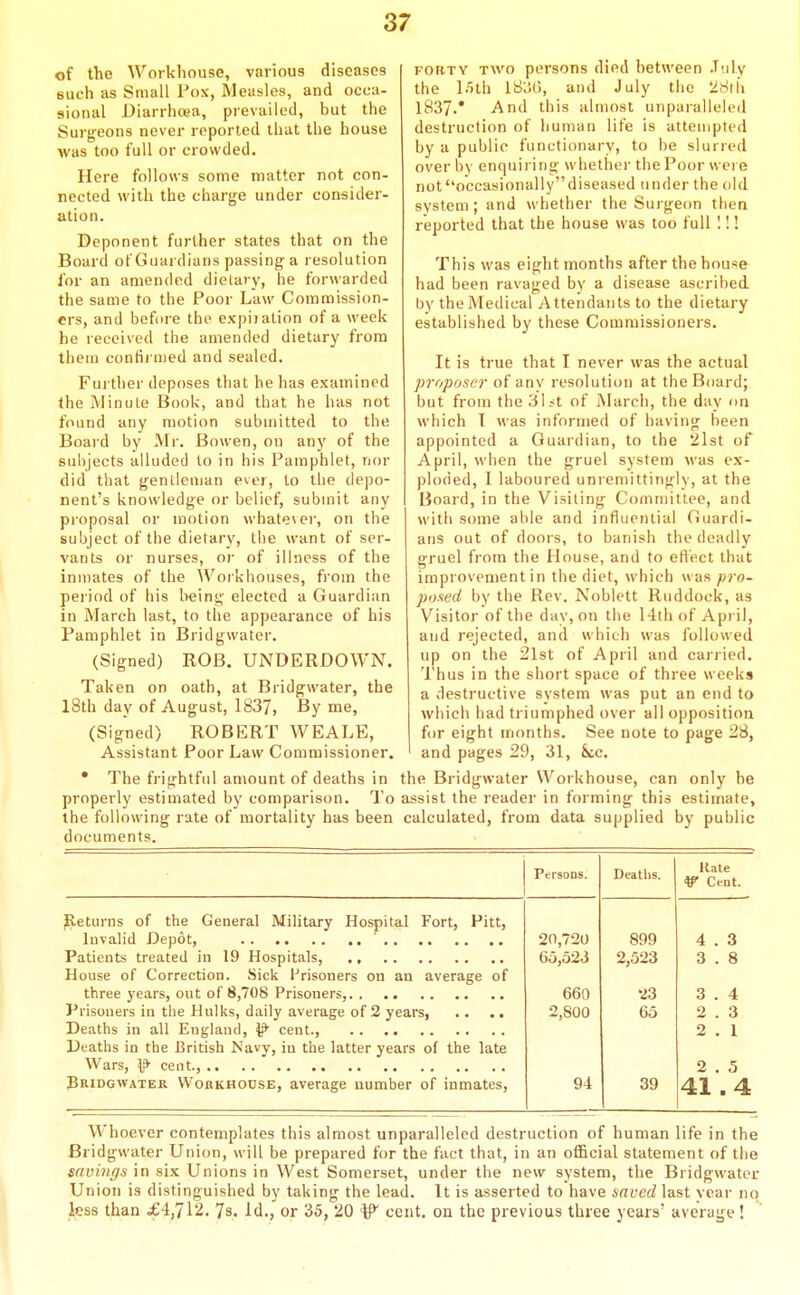 of the Workhouse, various diseases euch as Small Pox, Measles, and occa- sional Diarrhoea, prevailed, but the Surgeons never reported that the house was too full or crowded. Here follows some matter not con- nected with the charge under consider- ation. Deponent further states that on the Board of Guardians passing; a resolution ibr an amended dielary, he forwarded the same to the Poor Law Commission- ers, and before the expiiation of a week he received the amended dietary from them confii-med and sealed. Further deposes that he has examined the Minute Book, and that he has not found any motion subu)itted to the Board by Mr. Bowen, on any of the subjects alluded to in his Pamphlet, nor did that gentleman ever, to the depo- nent's knowledge or belief, submit any proposal or motion whate\er, on the subject of the dietary, the want of ser- vants or nurses, or of illness of the inmates of the ^Voikhouses, from the pei iod of his being' elected a Guardian in March last, to the appearance of his Pamphlet in Bridgwater. (Signed) ROB, UNDERDOWN. Taken on oath, at Bridgwater, the l8th day of August, 1837, Byrne, (Signed) ROBERT WEALE, Assistant Poor Law Commissioner. • The frightful amount of deaths in properly estimated by comparison. I'o the following rate of mortality has been documents. FORTY TWO persons died between .T-ily the L5th ItiM, and July the 28th 1837.' And this almost unparalleled destruction of human life is attempted by a public functionary, to be slurred over by enquii ing whether the Poor were notoccasionallydiseased under the old system; and whether the Surgeon then reported that the house was too full I!! This was eiglit months after the house had been ravaged by a disease ascribed by theMedical Attendants to the dietary established by these Commissioners. It is true that I never was the actual propose^' of any resolution at the Board; hut from the .'ii.-t of March, the day <in which T was informed of having been appointed a Guardian, to the '2lst of April, when the g^ruel system was ex- ploded, I laboured unremittingly, at the Board, in the Visiting Committee, and with some able and influential Guardi- ans out of doors, to banish the deadly gruel from the House, and to effect that improvement in the diet, which was pi'o- posed by the Rev. Noblett Ruddock, as Visitor of the day, on the 14ili of April, and rejected, and which was followed up on the 2lst of April and carried. Thus in the short space of three weeks a destructive system was put an end to which had triumphed over all opposition for eight months. See note to page 28, and pages 29, 31, kc. the Bridgwater Workhouse, can only be assist the reader in forming this estimate, calculated, from data supplied by public Persons. Deaths. Kate ^ Cent. p,eturns of the General Military Hospital Fort, Pitt, 20,720 899 4 . 3 6o,523 2,523 3 . 8 House of Correction. Sick Frisoners on an average of 660 23 3 . 4 Pi isoiiers in the Hulks, daily average of 2 years, .. .. 2,800 65 2 . 3 2 . I Deaths in the British Navy, iu the latter years of the late 2 . 5 Bridgwater VVorkhodse, average number of inmates, 94 39 41.4 Whoever contemplates this almost unparalleled destruction of human life in the Bridgwater Union, will be prepared for the fact that, in an official statement of the savings in six Unions in West Somerset, under the new system, the Bridgwater Union is distinguished by taking the lead. It is asserted to have saved last vear no less than £4,712. 7s. Id., or 35, 20 cent, on the previous three years' average!