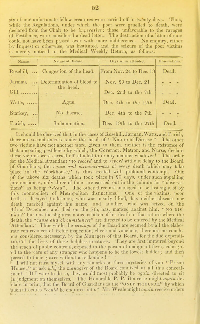 62 gix of our unfordinate fellow creatures were carried o/T in t\v6nty days. Thus, while the Regulations, under which the poor were gruelled to death, were declared from the Chair to he imperative; those, unfavorable to the ravages ol Pestilence, were considered a dead letter. The destruction of a litter of curs could not have been passed over with more indiilurence. No enquiry, either by Inquest or otherwise, was instituted, and the seizure of the poor victims is merely noticed in the Medical Weekly Return, as follows. Names. Niiturc of UisCiise, O bstii'ViitiouHt Ro.sehill, ... Congestion of the head. From Nov. 24 to Dec. 13 Dead. Jarman, ... Gill, Determination of blood to the head. Nov. 29 to Dec. 21 Dec. 2nd to the 7th Watts, Ague. Dec. 4th to the 12th Dead. Starkey, ... No disease. Dec. 4th to the 7th Inflammation. Dec. 19th to the 27th Dead. It should be observed that in the cases of Rosehill, Jarman, Watts, and Parish, there are second entries under the head of  Nature of Disease. The other two victims have not another word given to them, neither is the existence of that unsparing pestilence by which, the Governor, Matron, and Nurse, declare these victims were carried off, alluded to in any manner whatever! The order for the Medical Attendant to record and to report without delay to the Board of Guardians, the cause and circumstances of every death which may take 'place in the Workhouse, is thus treated with profound contempt. Out of the above six deaths vvliicli took place in 20 days, under such appalling circumstances, only three of them are carried out in the column for  observa- tions as being dead. The other three are managed to be lost sight of by this monopoliser of Metropolitan distinctions. One of the victims, poor Gill, a decayed tradesman, who was nearly blind, has neither disease nor death marked against his name, and another, who was seized on the '4lh of December and died on the 7ih, has, marked against him,  no dis- r.ASE but not the slightest notice is taken of his death in that return where the death, the cause and circumstances are directed to be entered by the Medical 'Attendant.' Thus while the savings of the Board are secured by all the elabo- rate contrivances of treble inspection, check ami vouchers, there are no vouch- ers considered necessary, by the Managers of that J^oard, for the due expendi- ture of the lives of these helpless creatures. 'J'hey are first immured beyond the reach of public controul, exposed to the ])oison of malignant fever, consign- ed to the care of any stranger wlio happens to be the lowest bidder; and then passed to their graves without a reckoning ! ■ I will not trust myself with any remarks on these mysteries of yon Prison House; or ask why the managers of the l^oard connived at all this conceal- ment. If I were to do so, they would most ])r()bably be again directed to sit in judgment ou themselves. The Honorable P. F. Bouverie might w^ffirt de- 'clare in print,that the Board of Guardians is the only tribunal by which 'iiiicli atrocities could be enquired iuto. Mr. Wcale might (/^a/« receive orders