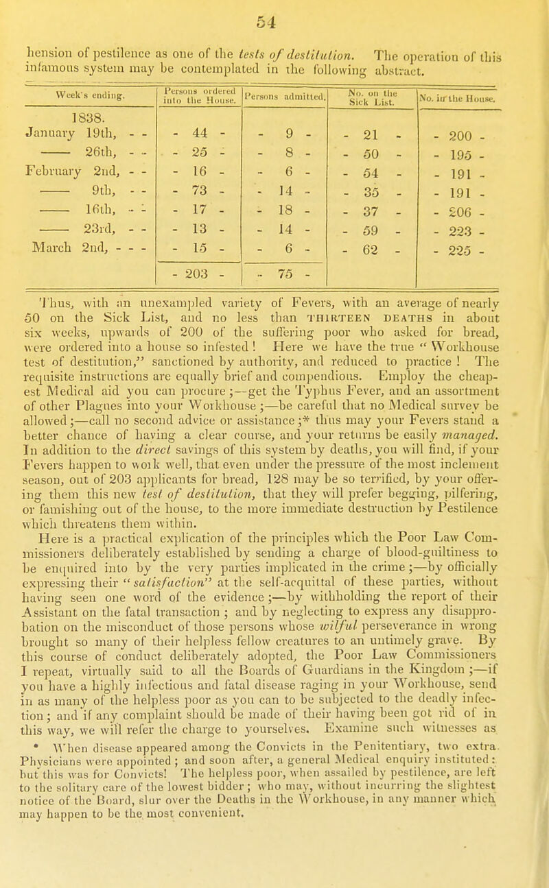 licnsion of pestilence as one of tlie lesls of desLitiilion. Tlie operation of tbi; ini'amoiis system may be contemplated in the following abstract. Week's ending. I'cisons oiilered into llie House. Persons admitted. iSo. on the Sick List. No. iirlhe House. 1838. January 19th, - - 26tb, - •- February 2ud, - - 9tb, - - Ifilh, •- - 23rd, - - March 2nd, - 44 - - 25 - - 16 - - 73 - - 17 - - 13 - - 15 - - 9 - - 8 - - 6 - - 14 •■ - 18 - - 14 - - 6 .- - 21 - - 50 - - 54 - - 35 - - o / - - 59 - - 62 - - 200 - - 195 - - 191 - - 191 - - -»iUO - - 223 - - 225 - - 203 - - 75 - Thus, with an unexampled variety of Fevers, with an average of nearly 50 on the Sick List, and no less than THiaTEEN deaths in about six weeks, upwards of 200 of the suffering poor who asked for bread, were ordered into a house so infested ! Here we have the true  Workhouse test of destitution, sanctioned by authority, and reduced to practice ! The requisite instructions are equally brief and compendious. Employ the cheap- est Medical aid you can procure;—get the 'lyphus Fever, and an assortment of other Plagues into your Workhouse ;—be careful that no Medical survey be allowed;—call no second advice or assistance ;* thus may your Fevers stand a better chance of haying a clear course, and your returns be easily managed. In addition to the direct savings of this system by deaths, you will find, if your Fevers happen to woik well, that even under the pressm-e of the most incleujeut season, out of 203 applicants for bread, 128 may be so ten ificd, by your ofler- ing them this new test of deslilulion, that they will prefer begging, pilfering, or famishing out of the house, to the more immediate destruction by Pestilence which threatens them within. Here is a jjractical explication of the principles which the Poor Law Com- missioners deliberately established by sending a charge of blood-guiltiness to be entpiiied into by the very parlies implicated in the crime;—by ofEcially expressing their  sa/«.9/ac//ow at the self-acquittal of these parties, without having seen one word of the evidence ;—by withholding the report of their Assistant on the fatal transaction ; and by neglecting to ex])ress any disapjjro- bation on the misconduct of those persons whose wilful perseverance in wrong brought so many of their helpless fellow creatures to an untimely grave. By this course of conduct deliberately adopted, the Poor Law Commissioners I repeat, virtually said to all the Boards of Giuirdians in the Kingdom ;—if you have a highly infectious and fatal disease raging in your Workhouse, send in as many of the helpless poor as you can to be subjected to the deadly infec- tion ; and if any complaint should be made of their having been got rid of in this way, we will refer the charge to yourselves. Examine such witnesses as • When disease appeared among the Convicts in the Penitentiary, two extra. Physicians were appointed ; and soon after, a general Medical enquiry instituted : hut this was for Convicts! The helpless poor, when assailed hy pestilence, are left to the solitary care of the lowest hidder; who may, without incurring the slightest notice of the Board, slur over the Deaths in the VVorkhouse, in any manner which may happen to be the most convenient.