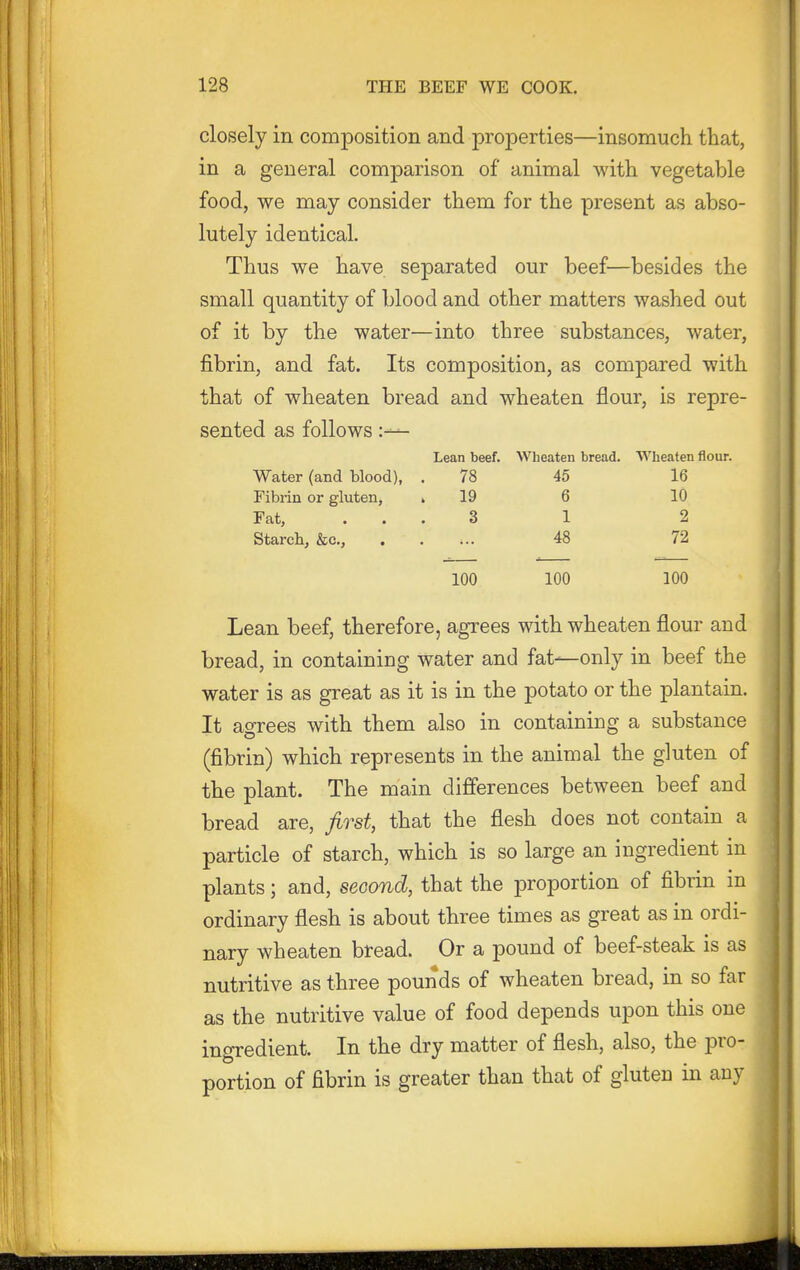 closely in composition and properties—insomuch that, in a general comparison of* animal with vegetable food, we may consider them for the present as abso- lutely identical. Thus we have separated our beef—besides the small quantity of blood and other matters washed out of it by the water—into three substances, water, fibrin, and fat. Its composition, as compared with that of wheaten bread and wheaten flour, is repre- sented as follows Lean beef. Wheaten bread. Wheaten flour. Water (and blood), . 78 45 16 Fibrin or gluten, .19 6 10 Fat, ... 3 1 2 Starch, &c., 48 72 100 100 100 Lean beef, therefore, agrees with wheaten flour and bread, in containing water and fat—only in beef the water is as great as it is in the potato or the plantain. It ac^rees with them also in containing a substance (fibrin) which represents in the animal the gluten of the plant. The main differences between beef and bread are, first, that the flesh does not contain a particle of starch, which is so large an ingredient in plants; and, second, that the proportion of fibrin in ordinary flesh is about three times as great as in ordi- nary wheaten bread. Or a pound of beef-steak is as nutritive as three pounds of wheaten bread, in so far as the nutritive value of food depends upon this one ingredient. In the dry matter of flesh, also, the pro- portion of fibrin is greater than that of gluten in any