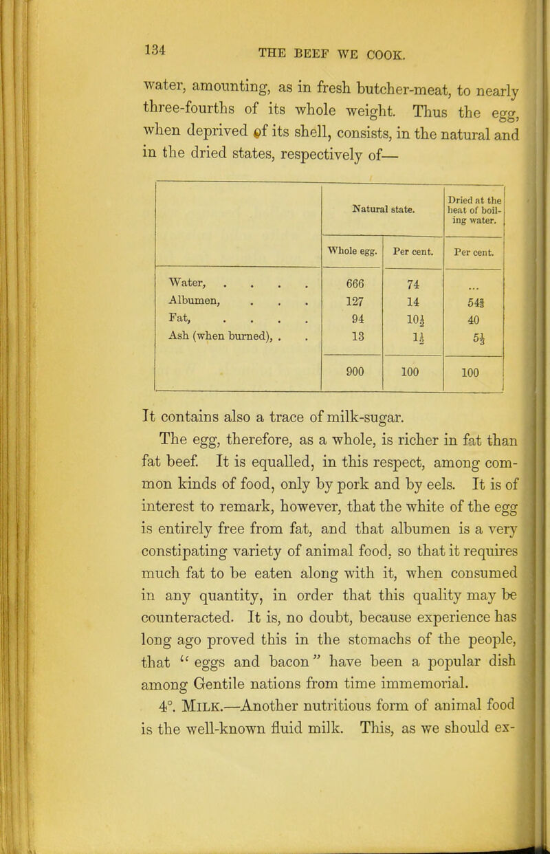 water, amounting, as in fresh butcher-meat, to nearly three-fourths of its whole weight. Thus the egg, when deprived its shell, consists, in the natural and in the dried states, respectively of— Natural state. Dried at the lieat of boil- ing water. Whole egg. Per cent. Per cent. Water, 666 74 Albumen, 127 14 541 Fat, 94 10^ 40 Ash (when burned), . 13 900 100 100 It contains also a trace of milk-sugar. The egg, therefore, as a whole, is richer in fat than fat beef It is equalled, in this respect, among com- mon kinds of food, only by pork and by eels. It is of interest to remark, however, that the white of the egg is entirely free from fat, and that albumen is a very constipating variety of animal food, so that it requires much fat to be eaten along with it, when consumed in any quantity, in order that this quality may be counteracted. It is, no doubt, because experience has long ago proved this in the stomachs of the people, that eggs and bacon have been a popular dish among Gentile nations from time immemorial. 4°. Milk.—Another nutritious form of animal food is the well-known fluid milk. This, as we should ex-