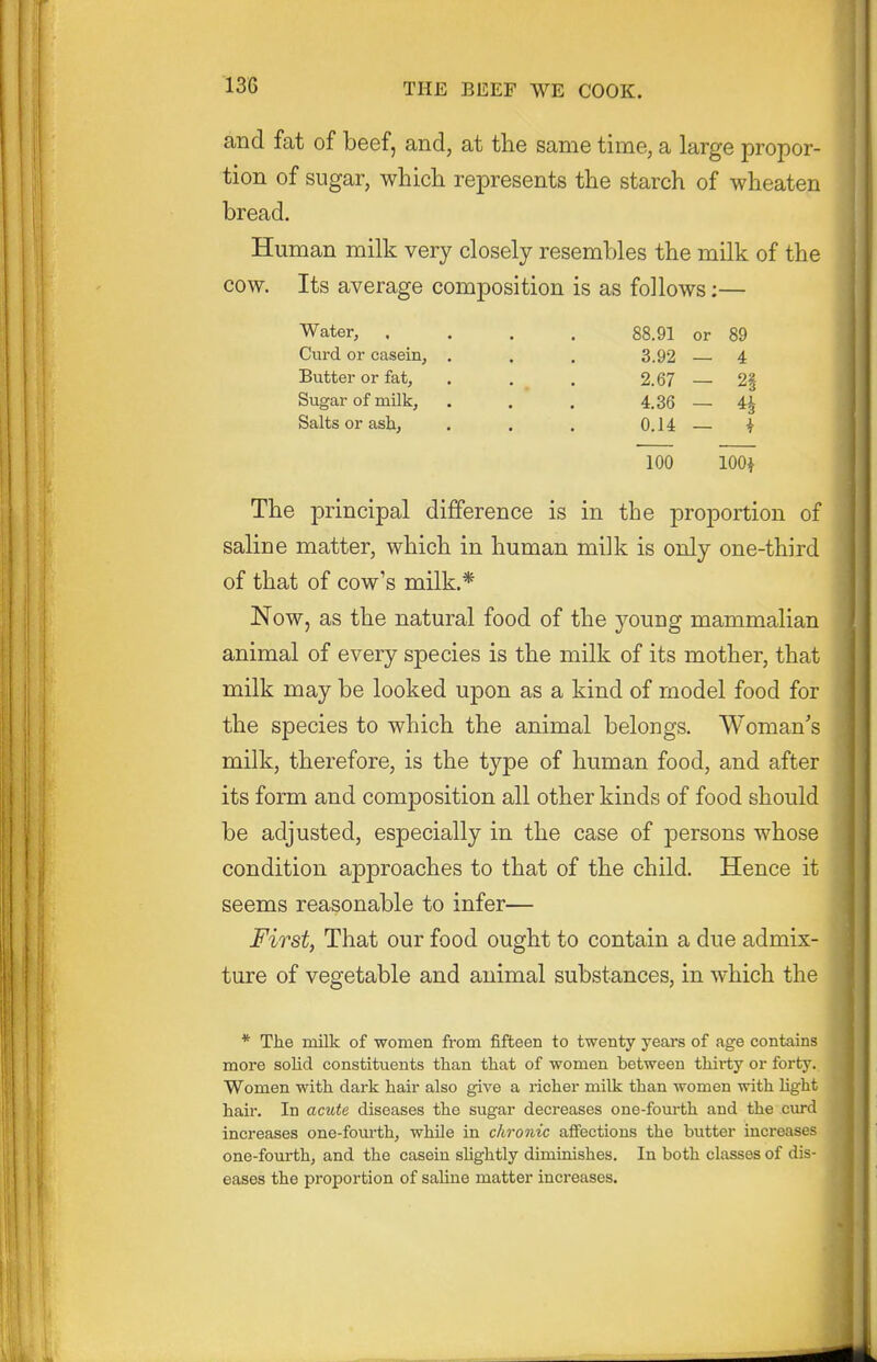 and fat of beef, and, at the same time, a large propor- tion of sugar, which represents the starch of wheaten bread. Human milk very closely resembles the milk of the cow. Its average composition is as follows;— Water, Curd or casein. Butter or fat. Sugar of milk. Salts or ash, 88.91 3.92 2.67 4.36 O.U or 100 89 4 H 1001 The principal difference is in the proportion of saline matter, which in human milk is only one-third of that of cow's milk.* Now, as the natural food of the young mammalian animal of every species is the milk of its mother, that milk may be looked upon as a kind of model food for the species to which the animal belongs. Woman's milk, therefore, is the type of human food, and after its form and composition all other kinds of food should be adjusted, especially in the case of persons whose condition approaches to that of the child. Hence it seems reasonable to infer— j First, That our food ought to contain a due admix- ture of vegetable and animal substances, in which the * The milk of women from fifteen to twenty years of age contains more soUd constituents than that of women between thirty or forty. Women with dark hair also give a richer milk than women with Hght hair. In acute diseases the sugar decreases one-fom-th and the curd increases one-foui-th, while in chronic affections the butter increases one-fourth, and the casein shghtly diminishes. In both classes of dis- eases the proportion of sahne matter increases.