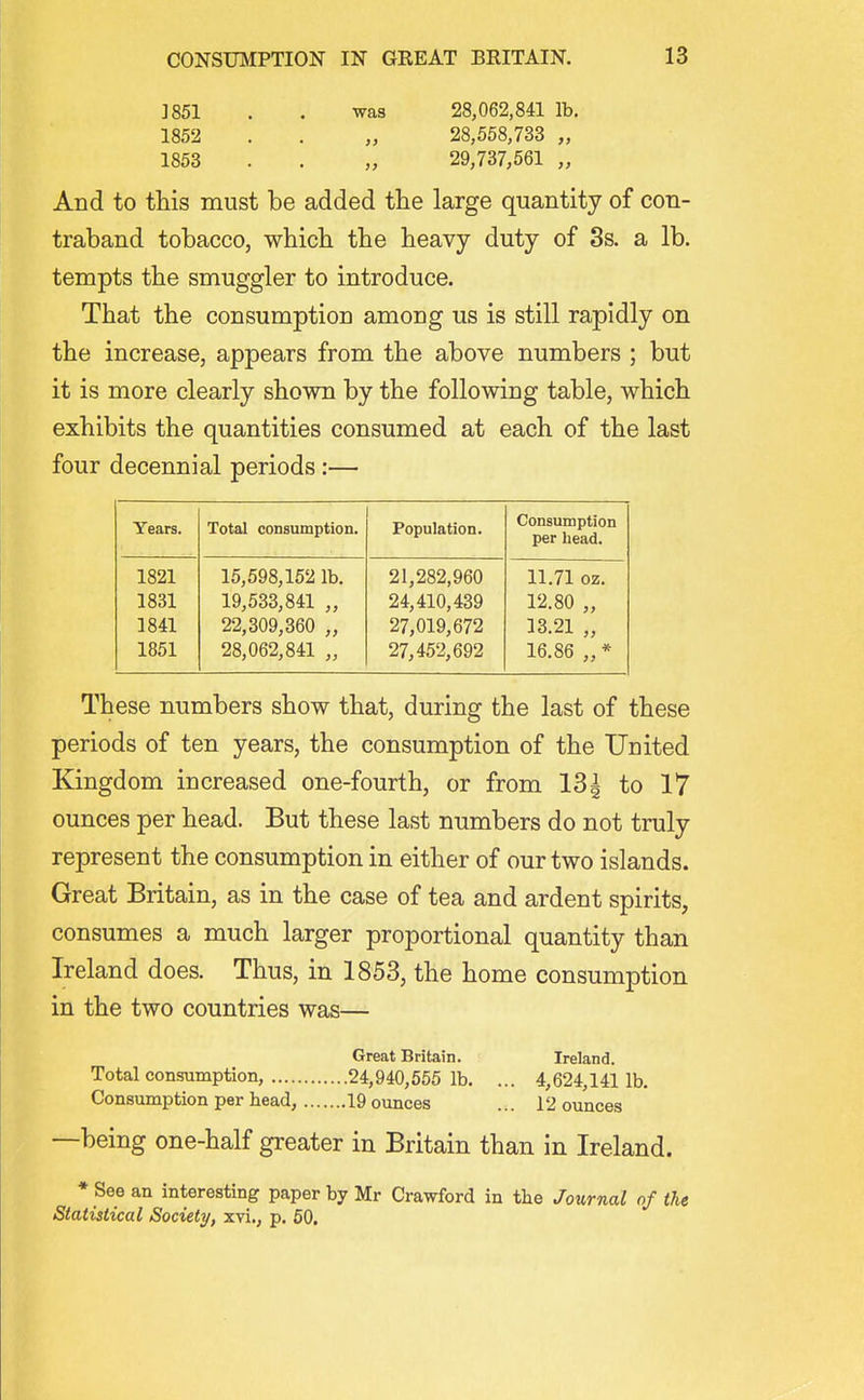 1851 . . was 28,062,841 lb. 1852 . . „ 28,558,733 „ 1853 . . „ 29,737,561 „ And to tliis must be added tiie large quantity of con- traband tobacco, which the heavy duty of 3s. a lb. tempts the smuggler to introduce. That the consumption among us is still rapidly on the increase, appears from the above numbers ; but it is more clearly shown by the following table, which exhibits the quantities consumed at each of the last four decennial periods:— Years. Total consumption. Population. Consumption per head. 1821 15,598,152 lb. 21,282,960 11.71 oz. 1831 19,533,841 „ 24,410,439 12.80 „ 1841 22,309,360 „ 27,019,672 13.21 „ 1851 28,062,841 „ 27,452,692 16.86 „ * These numbers show that, during the last of these periods of ten years, the consumption of the United Kingdom increased one-fourth, or from 13| to 17 ounces per head. But these last numbers do not truly represent the consumption in either of our two islands. Great Britain, as in the case of tea and ardent spirits, consumes a much larger proportional quantity than Ireland does. Thus, in 1853, the home consumption in the two countries was— Great Britain. Ireland. Total consumption, 24,940,555 1b. ... 4,624,141 1b. Consumption per head, 19 ounces ... 12 ounces —being one-half greater in Britain than in Ireland. ♦ See an interesting paper by Mr Crawford in the Journal of the Statistical Society, xvi., p. 60,