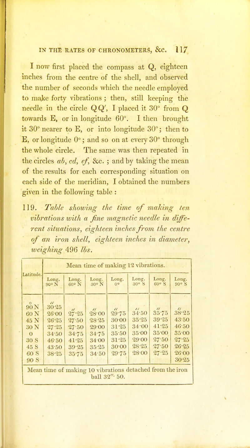 I now first placed the compass at Q, eighteen inches from the centre of the shell, and observed the number of seconds which the needle employed to majie forty vibrations ; then, still keeping the needle in the circle QQ', I placed it 30° from Q towards E, or in longitude 60°. I then brought it 30° nearer to E, or into longitude 30°; then to E, or longitude 0°; and so on at eveiy 30° through the whole circle. The same was then repeated in the circles ah^ cd, ef, &lc. ; and by taking the mean of the results for each corresponding situation on each side of the meridian, I obtained the numbers given in the following table : 119. Table showing the time of making ten vibrations with a fine magnetic needle in diffe- rent situations, eighteen inches from the centre of an iron shell, eighteen inches in diameter, weighing 496 lbs. Latitude. Mean time of making 12 vibrations. Long. 90° N Long. 60° N Long. 30° N Long. 0° Long. 30° S Long. 60° S Long. 90° S 90 N 60 N 45 N SON 0 30 S 45 S 60 S 90 S 30-25 2600 26- 25 27- 25 34-50 46-50 43-50 38-25 27-25 27-50 27-50 34- 75 41-25 39-25 35- 75 28-00 28-25 2900 34-75 34- 00 35- 25 34-50 29- 75 3000 31-25 35-50 31-25 30- 00 29-75 II 34- 50 35- 25 34- 00 35- 00 2900 28-25 28-00 II 35-75 39-25 41-25 35-00 27-50 27-50 27-25 II 38-25 43-50 46-50 35-00 27-25 26-25 2600 30-25 Mean time of making 10 vibrations detached from the iron ball 32- 50.