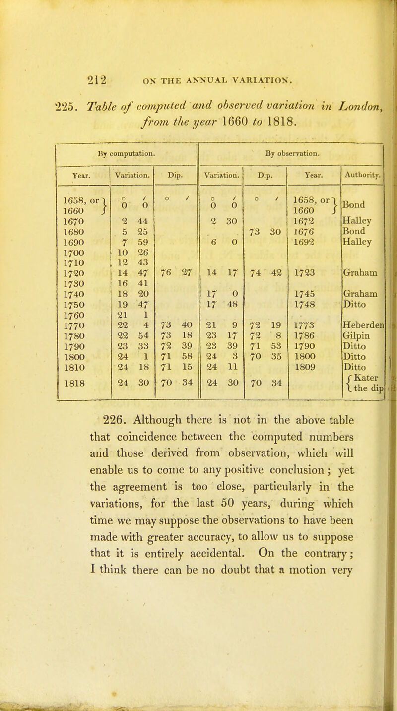 225. Table of computed and observed variation in London^ from the year 1660 to 1818. By computation. By observation. X 6&r. Variation. Dip. Variation. Dip. Year. Aiithorltv 1658, or\ o 0 0 0 o 0 0 o 16.58, orl Bond 1660 J 1660 / 1670 2 44 2 30 1672 Halley 1680 5 25 73 30 J 676 Bond 1690 7 59 6 0 1692 Halley 1700 10 26 1710 12 43 1720 14 47 76 27 14 17 74 42 1723 Graham 1730 16 41 1740 18 20 17 0 1745 Graham 1750 19 47 17 48 1748 Ditto 1760 21 1 1770 22 4 73 40 21 9 72 19 1773 Heberden 1780 22 54 73 18 23 17 72 8 1786 Gilpin 1790 23 33 72 39 23 39 71 53 1790 Ditto 1800 24 1 71 58 24 3 70 35 1800 Ditto 1810 24 18 71 15 24 11 1809 Ditto 1818 24 30 70 34 24 30 70 34 r Kater L the dip '226. Although there is not in the above table that coincidence between the computed numbers and those derived from observation, which will enable us to come to any positive conclusion ; yet the agreement is too close, particularly in the variations, for the last 50 years, during which time we may suppose the observations to have been made with greater accuracy, to allow us to suppose that it is entirely accidental. On the contrary; I think there can be no doubt that a motion very