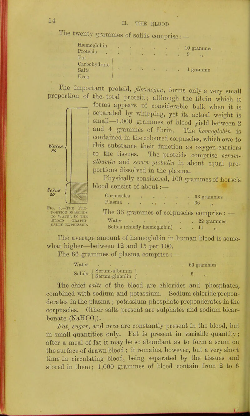 The twenty grammes of soHds comprise : - Hremoglobin i r, Proteids 10 grammes Fat , ■■■'>„ Carbohydrate ' Salts I 1 gramme Urea ) The important proteid, fihrinorjen, forms only a very small proportion of the-total proteid; although the fibrin which it forms appears of considerable bulk when it is separated by whippmg, yet its actual weight is small—1,000 grammes of blood yield between 2 and 4 grammes of fibrin. The hemoglobin is contained in the coloured corpuscles, which owe to this substance their function as oxygen-carriers to the tissues. The proteids comprise serum- albumin and serum-globulin in about equal pro- portions dissolved in the plasma. Physically considered, 100 grammes of horse's blood consist of about:— fVafer J SO Corpuscles 33 grammes Pig. '1.—Thk Pj!o- rollTIOX DP SOMDS TO AVA'I'KH IX THE Blood graphi- cally ExriiEssisn. Plasma . . ., . . . (iG The 33 grammes of corpuscles comprise : — Water 22 grammes Solids (chiefly haemoglobin) . .11 „ The average amount of haemoglobin in human blood is some- what higher—between 12 and 15 per 100. The 66 grammes of plasma comprise :— Water Solids ) Serum-albumin \ Serum-globulin 60 grammes 6 „ The chief salts of the blood are chlorides and phosphates, combined with sodium and potassium. Sodium chloride prepon- derates in the plasma ; potassium phosphate preponderates in the corpuscles. Other salts present are sulphates and sodium bicar- bonate (NaHCOg). Fat, sugar, and urea are constantly present in the blood, but in small quantities only. Fat is present in variable quantity; after a meal of fat it may be so abundant as to form a scum on the surface of drawn blood; it remains, however, but a very short time in circulating blood, being separated by the tissues and stored in them; 1,000 grammes of blood contain from 2 to 6