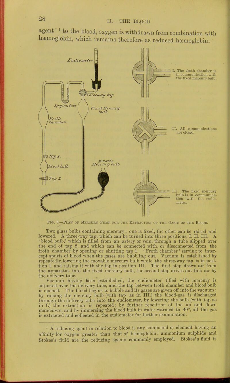 II. THE BLPOD agent' ^ to the blood, oxygen is withdrawn from combination with hiemoglobin, which remains therefore as reduced hiemoglobin. ttf tap Fixed Mcrcurii bulb I. The frotli cliamber is in communication with tlie fixed mercury bulb. II. All commuuicatious are closed. Movable j)/erri/i-// bulb III. The fixed mercury bulb is in communica- tion with the eudio- meter. Fig. 8.—Plan op Mehcury Pump for thk Exth.\ction' op the Gases op the Blood. Two glass bulbs containing mercury; one is fixed, tlie other can be raised and lowered. A three-way tap, which can be turned into three positions, I. II. III. A ' blood bulb,' which is filled from an artery or vein, through a tube slipped over the end of tap 2, and which can be connected with, or disconnected from, the froth chamber by opening or shutting tap 1. 'Froth chamber' serving to inter- cept spurts of blood when the gases are bubbling out. Vacuum is established by repeatedly lowering the movable mercury bulb while the three-way tap is in posi- tion I. and raising it with the tap in position III. The first step di'aws air from the apparatus into the fixed mercury bulb, the second step drives out this air by the delivery tube. Vacuum having been established, the eudiometer filled with mercury is adjusted over the delivery tube, and the tap between froth chamber and blood bulb is opened. The blood begins to bubble and its gases are given off into the vacuum ; by raising the mercury bulb (with tap as in III.) the blood-gas is discharged through the delivery tube into the eudiometer, by lowering the bulb (with tap as in I.) the extraction is repeated; by further repetition of the up and down mancEuvre, and by immersing the blood bulb in water warmed to 40°, all the gas is extracted and collected in the eudiometer for further examination. ' A reducing agent in relation to blood is any compound or element having an afiinity for oxygen greater than that of haamoglobin: ammonium sulphide and Stokes's fluid are the reducing agents commonly employed. Stokes's fluid is