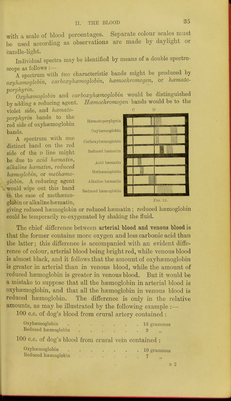 with a scale of blood percentages. Separate colour scales must be used according as observations are made by daylight or candle-light. Individual spectra may be identified by means of a double spectro- scope as follows :— A spectrum with tivo characteristic bands might be produced by oxyhamoglohin, carboxyhcBmoglobin, h(Bmochromogen, or hamato- porphyrin. . -in Oxyhcemoglobin and carboxyhcBinoglohin would be distinguished by adding a reducing agent. Hamocliroviogen bands would be to the violet side, and hamato- porphyrin bands to the red side of oxyhsemoglobin bands. A spectrum with one distinct band on the red side of the n line might be due to acid hcematin, alkaline hamahn, rechtced hcemoglobin, or methmvio- globin. A reducing agent V-would wipe out this band in the case of methsemo- globin or alkaline htematin, giving reduced haemoglobin or reduced htematin; reduced hemoglobin could be temporarily re-oxygenated by shaking the fluid. The chief difference between arterial blood and venous blood is that the former contains more oxygen and less carbonic acid than the latter; this difference is accompanied with an evident diffe- rence of colour, arterial blood being bright red, while venous blood is almost black, and it follows that the amount of oxyhsemoglobin is greater in arterial than in venous blood, while the amount of reduced haemoglobin is greater in venous blood. But it would be a mistake to suppose that all the haemoglobin in arterial blood is oxyhsemoglobin, and that all the haemoglobin in venous blood is reduced haemoglobin. The difference is only in the relative amounts, as may be illustrated by the following example :— 100 c.c. of dog's blood from crm^al artery contained : Oxyhsemoglobin 1.5 grammes Eeduced htemoglobin 2 „ 100 c.c. of dog's blood from crural vein contained : Oxyhfemoglobin 10 grammes Eeduced hfemoglobin 7 HEeiuatoporphyriu OxyliEemoglobiu Carboxybsemoglobin Reduced lifematiu Acid hsematin Metbsemoglobin Alkaline hoematiii Heduced haBmoglobiii FXG. ll