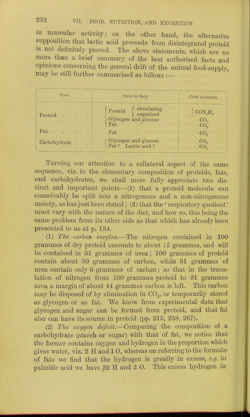 in muscular activity; on the other hand, the alternative supposition that lactic acid proceeds from disintegrated proteid IS not definitely proved. The above statements, which are no more than a brief summary of the best authorised facts and opinions concerning the general drift of the animal food-supply, may be still further summarised as follows : Food State in Body Cliicf excretion Proteid . ' Proteid 1 circulating organised Glycogen and glucose ^Fat CO., CO, Fat . Fat CO., Carbohydrate . • 1 Glycogen and glucose 1 Fat ? Lactic acid ? ■ CO, CO.; Turning our attention to a collateral aspect of the same sequence, viz, to the elementary composition of proteids, fats, and carbohydrates, we shall more fully appreciate two dis- tinct and important points—(1) that a proteid molecule can conceivably be split into a nitrogenous and a non-nitrogenous moiety, as has just been stated ; (2) that the ' respiratory quotient' must vary with the nature of the diet, and how so, this being the same problem from its other side as that which has already been presented to us at p. 134, (1) The carbon surplus.—The nitrogen contained in 100 grammes of dry proteid amounts to about 15 grammes, and will be contained in 31 grammes of urea ; 100 grammes of proteid contain about 50 grammes of carbon, while 31 grammes of urea contain only 6 grammes of carbon; so that in the trans- lation of nitrogen from 100 grammes proteid to 31 grammes urea a margin of about 44 grammes carbon is left. This carbon may be disposed of by elimination in CO^, or temporarily stored as glycogen or as fat. We know from experimental data that glycogen and sugar can be formed from proteid, and that fat also can have its source in proteid (pp. 215, 258, 267). (2) The oxygen deficit.—Comparing the composition of a carbohydrate (starch or sugar) with that of fat, we notice that the former contains oxygen and hydrogen in the proportion which gives water, viz. 2 H and 1 0, whereas on referring to the formube of fats we find that the hydrogen is greatly in excess, e.g. in