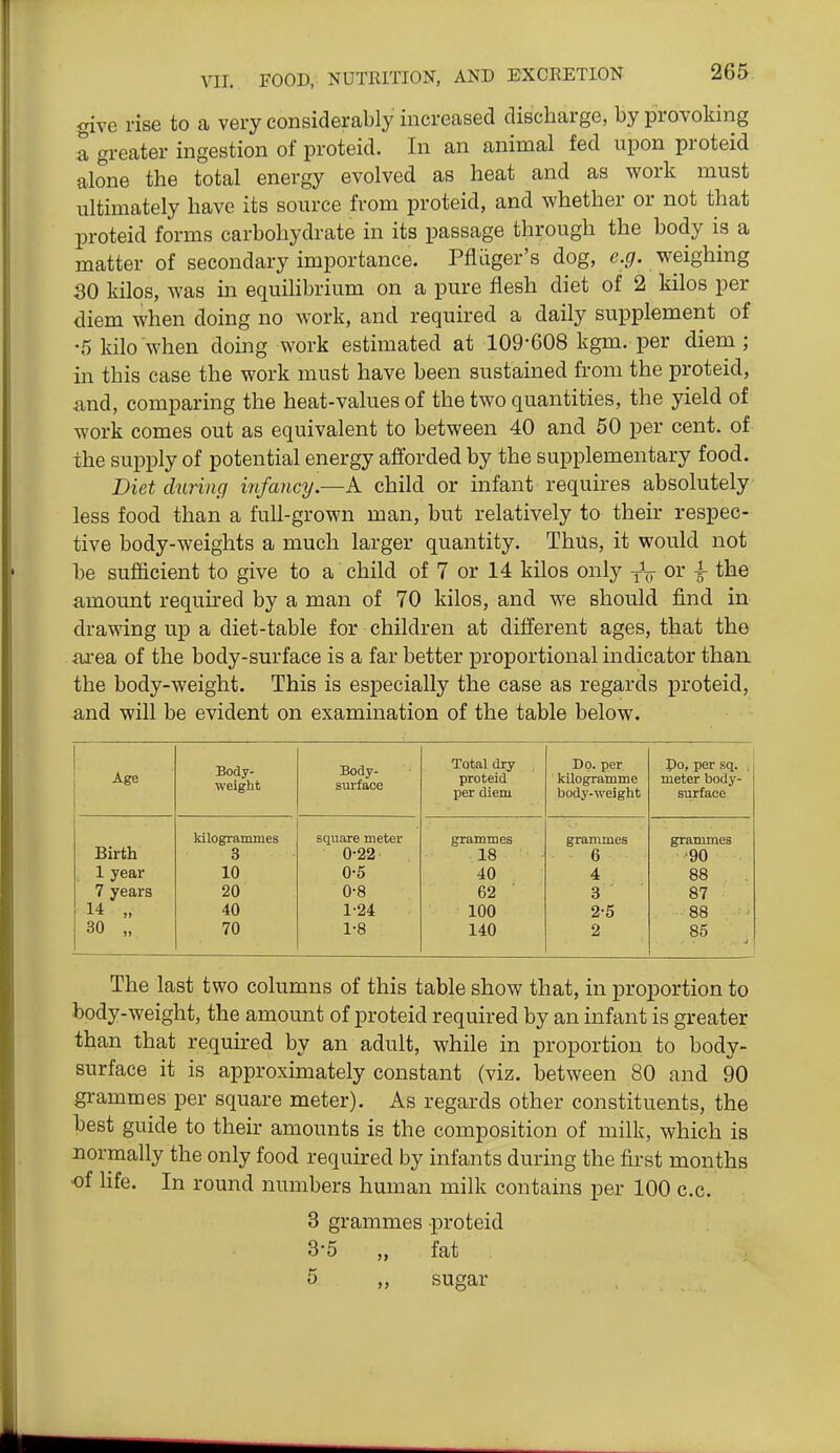 give rise to a very considerably increased discharge, by provoking a greater ingestion of proteid. In an animal fed upon proteid alone the total energy evolved as heat and as work must ultimately have its source from proteid, and whether or not that proteid forms carbohydrate in its passage through the body is a matter of secondary importance. Pfldger's dog, c.fjr. weighing 30 kilos, was in equilibrium on a pure flesh diet of 2 kilos per diem when doing no work, and required a daily supplement of •5 kilo when doing work estimated at 109-608 kgm. per diem; in this case the work must have been sustained from the proteid, and, comparing the heat-values of the two quantities, the yield of work comes out as equivalent to between 40 and 50 per cent, of the supply of potential energy aflbrded by the supplementary food. Diet during wfancy.—A child or infant requires absolutely less food than a full-grown man, but relatively to their respec- tive body-weights a much larger quantity. Thus, it would not be sufficient to give to a child of 7 or 14 kilos only yV or i- the amount required by a man of 70 kilos, and we should find in drawing up a diet-table for children at different ages, that the Ai'ea of the body-surface is a far better proportional indicator than, the body-weight. This is especially the case as regards proteid, and will be evident on examination of the table below. Age Body- weight Body- sm-face Total dry proteid per diem Dp. per kilogramme body-weight Po, per sq. , meter body- surface Birth kilogrammes square meter grammes grammes grammes 3 0-22 18 6 •90 1 year 10 0-5 40 4 88 7 years 20 0-8 62 3 87 14 „ 40 1-24 100 2-5 88 30 „ 70 1-8 140 2 85 The last two columns of this table show that, in proportion to body-weight, the amount of proteid required by an infant is greater than that required by an adult, while in proportion to body- surface it is approximately constant (viz. between 80 and 90 grammes per square meter). As regards other constituents, the best guide to their amounts is the composition of milk, which is normally the only food required by infants during the first months •of life. In round numbers human milk contains per 100 c.c. 3 grammes proteid 3-5 „ fat 5 „ sugar