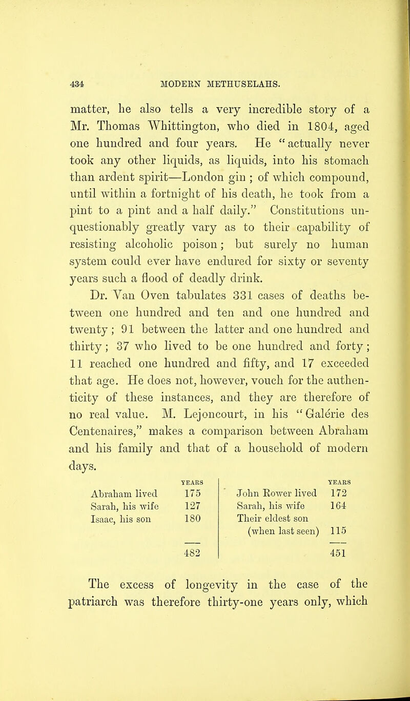 matter, he also tells a very incredible story of a Mr. Thomas Whittington, who died in 1804, aged one hundred and four years. He actually never took any other liquids, as liquids, into his stomach than ardent spirit—London gin ; of which compound, until within a fortnight of his death, he took from a pint to a pint and a half daily. Constitutions un- questionably greatly vary as to their capability of resisting alcoholic poison; but surely no human system could ever have endured for sixty or seventy years such a flood of deadly drink. Dr. Van Oven tabulates 331 cases of deaths be- tween one hundred and ten and one hundred and twenty ; 91 between the latter and one hundred and thirty; 37 who lived to be one hundred and forty; 11 reached one hundred and fifty, and 17 exceeded that age. He does not, however, vouch for the authen- ticity of these instances, and they are therefore of no real value. M. Lejoncourt, in his Galerie des Centenaires, makes a comparison between Abraham and his family and that of a household of modern days. ■JEARS Abraham lived 175 Sarah, his wife 127 Isaac, his son 180 482 YEARS John Eower lived 172 Sarah, his wife 164 Their eldest son (when last seen) 115 451 The excess of longevity in the case of the patriarch was therefore thirty-one years only, which