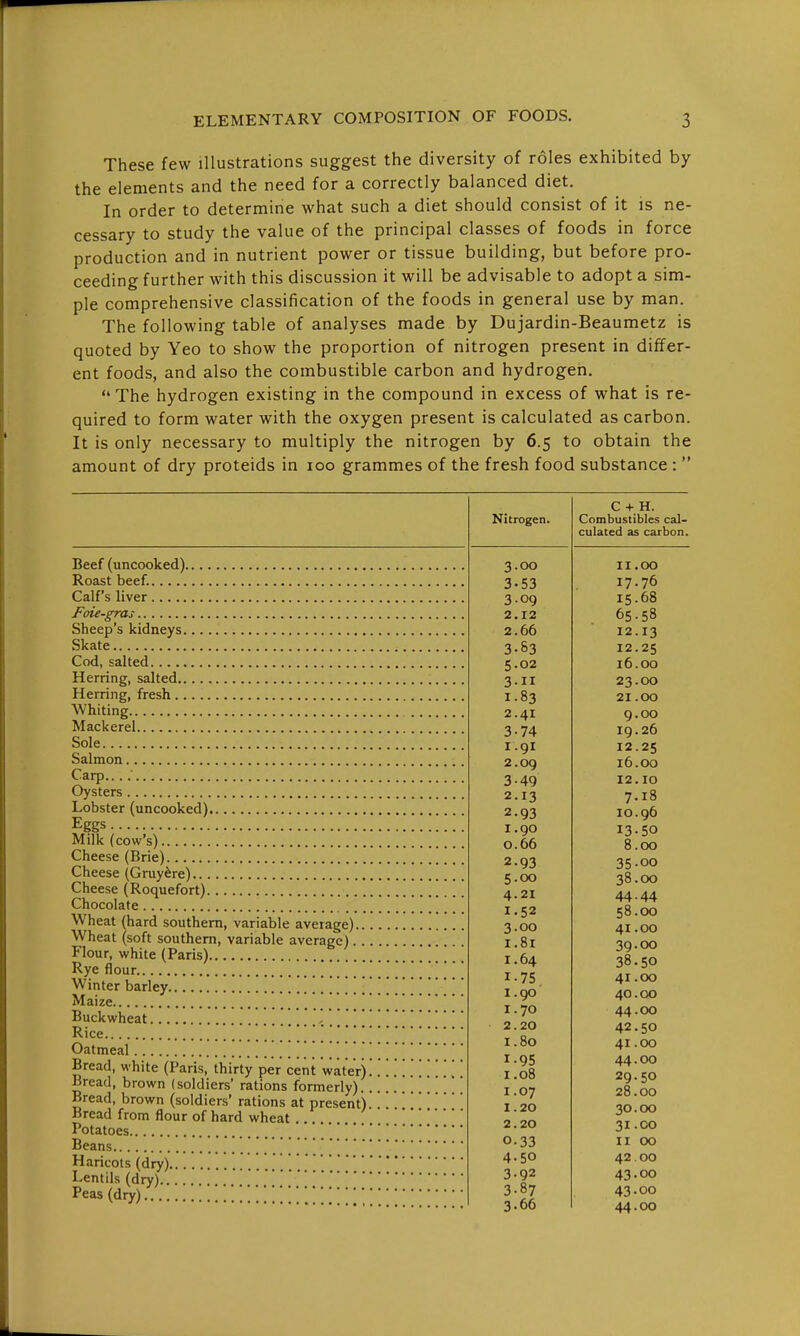 These few illustrations suggest the diversity of roles exhibited by the elements and the need for a correctly balanced diet. In order to determine what such a diet should consist of it is ne- cessary to study the value of the principal classes of foods in force production and in nutrient power or tissue building, but before pro- ceeding further with this discussion it will be advisable to adopt a sim- ple comprehensive classification of the foods in general use by man. The following table of analyses made by Dujardin-Beaumetz is quoted by Yeo to show the proportion of nitrogen present in differ- ent foods, and also the combustible carbon and hydrogen. The hydrogen existing in the compound in excess of what is re- quired to form water with the oxygen present is calculated as carbon. It is only necessary to multiply the nitrogen by 6.5 to obtain the amount of dry proteids in 100 grammes of the fresh food substance :  Beef(uncooked) Roast beef. Calf's liver Foie-gras Sheep's kidneys Skate Cod, salted Herring, salted Herring, fresh Whiting Mackerel Sole Salmon Carp.. Oysters Lobster (uncooked) Eggs Milk (cow's) Cheese (Brie) Cheese (Gruy^re) Cheese (Roquefort) Chocolate Wheat (hard southern, variable average).. Wheat (soft southern, variable average). . Flour, white (Paris) Rye flour Winter barley . [ Maize Buckwheat Rice Oatnieal Bread, white (Paris, thirty per cent water) Bread, brown (soldiers' rations formerly). Bread, brown (soldiers' rations at present) Bread from flour of hard wheat Potatoes Beans Haricots (dry) Lentils (dry) Peas (dry) nJ 1 ffrttT<»Tl 111 Llltvll* C + H. Combustibles cal- culated as carbon. 3 .00 II .00 3.53 17.76 .OQ 15 68 2.12 65 58 2.66 12 13 1.81 12 25 <; .02 16 00 II 23 GO I 81 21 00 2.41 9 GO 3-74 19 26 1.91 12 25 2.09 16 00 3-49 12 10 2.13 7 18 2.93 10 96 1.90 13 50 0.66 8 GO 2.93 35 00 5.00 38.00 4.21 44-44 1.52 58.00 3-00 41 GO 1.81 39-00 1.64 38.50 1-75 41 00 1.90 40.00 1.70 44 GO 2.20 42 50 1.80 41 GO 1-95 44 GO 1.08 29 50 1.07 28 GO 1.20 30.00 2.20 31-00 0.33 II OG 4-50 42 00 3-92 43 00 3-87 43- 00 3.66 44.00