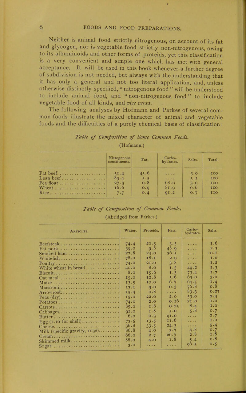 9 6 FOODS AND FOOD PREPARATIONS. Neither is animal food strictly nitrogenous, on account of its fat and glycogen, nor is vegetable food strictly non-nitrogenous, owing to its albuminoids and other forms of proteids, yet this classification is a very convenient and simple one which has met with general acceptance. It will be used in this book whenever a further degree of subdivision is not needed, but always with the understanding that it has only a general and not too literal application, and, unless otherwise distinctly specified, nitrogenous food will be understood to include animal food, and  non-nitrogenous food  to include vegetable food of all kinds, and vice versa. The following analyses by Hofmann and Parkes of several com- mon foods illustrate the mixed character of animal and vegetable foods and the difficulties of a purely chemical basis of classification: Table of Composition of Some Common Foods. (Hofmann.) Nitrogenous constituents. Fat. Carbo- hydrates. Salts. Total. 51-4 45-6 3-0 ICO 89.4 5-5 51 100 27-3 0.8 6S!9 30 100 Wheat 16.6 0.9 81.9 0.6 100 7-7 0.4 91.2 0.7 roo Table of Composition of Common Foods. (Abridged from Parkes.) Articles. Water. Proteids. Fats. Carbo- hydrates. Salts. 74 4 20 5 3 5 I .6 39 0 9 .8 48 9 2 •3 27 8 24 .0 36 5 10 . I 78 0 18 .1 2 9 I .0 74 0 21 0 3 8 I .2 40 0 8 0 I 5 49.2 I •3 8 0 15 6 I 3 73-4 I •7 15 0 12 6 5 6 63.0 3 .0 13 5 10 .0 6 7 64-5 I •4 13 .1 9 0 0 3 76.8 0 8 15 4 0 8 83.3 0 .27 15 0 22 0 2 0 53.0 2 •4 74 0 2 0 0 16 21.0 I .0 85 0 I 6 0 25 8.4 I .0 91 .0 I 8 5 0 5.8 0 7 6 0 0 3 91 0 2 7 73 S 13 5 II 6 I 0 36 8 33 5 24 3 5 4 86 66 8 .0 4 2 0 7 3 26 7 7 ■4'8 2.8 0 I 7 8 88 0 4 0 I 8 5-4 0 8 3 0