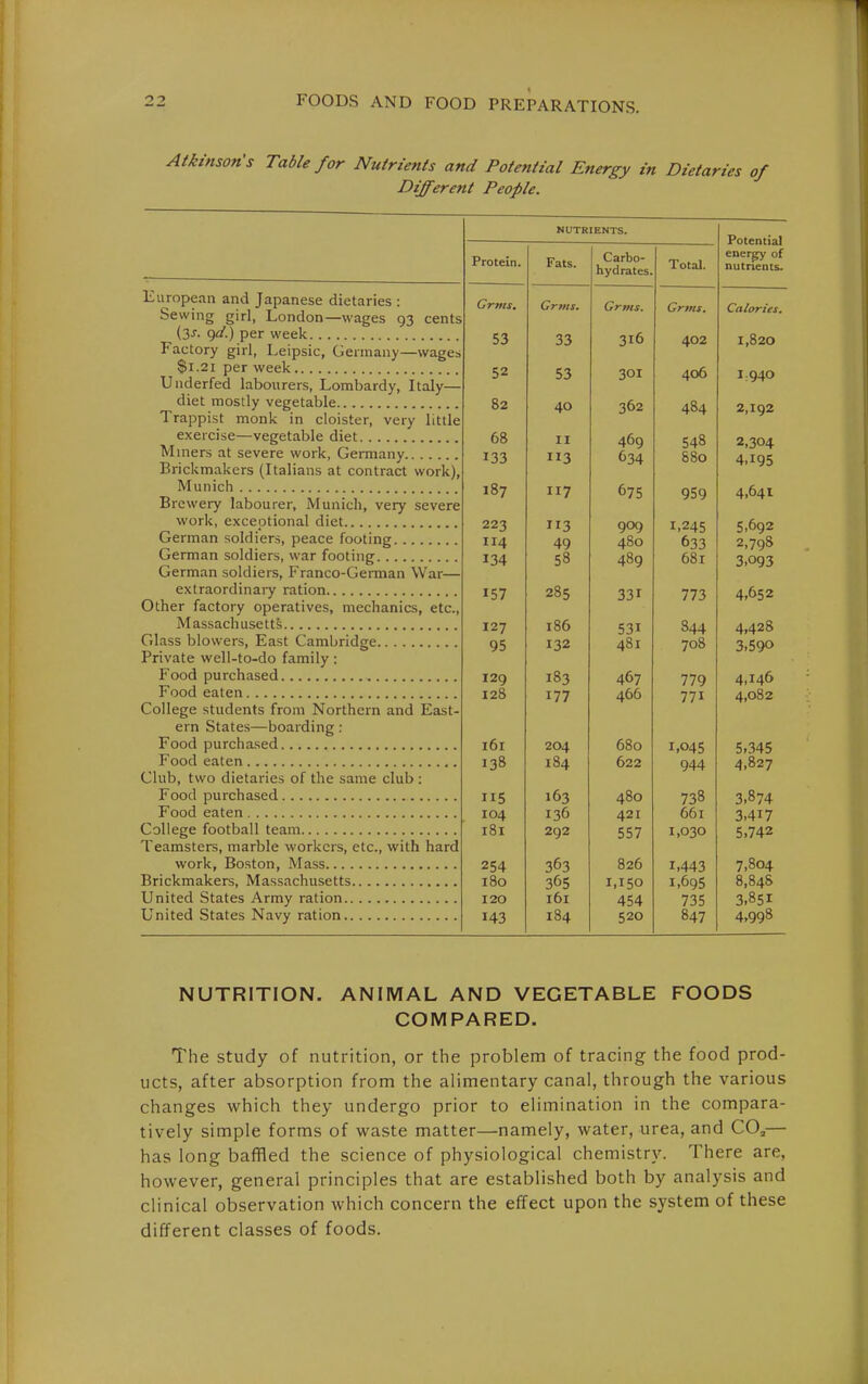 Atkinson's Table for Nutrients and Potential Energy in Dietaries of Different People. -wages 93 cents -wages European and Japanese dietaries Sewing girl, London — (3J-. 90'.) per week Factory girl, Leipsic, Germany $1.21 per week Underfed labourers, Lombardy, Italy diet mostly vegetable Trappist monk in cloister, very little exercise—vegetable diet Miners at severe work, Germany Brickmakers (Italians at contract work), Munich Brewery labourer, Munich, very severe work, exceptional diet German soldiers, peace footing German soldiers, war footing German soldiers, Franco-German War— extraordinaiy ration Other factory operatives, mechanics, etc., Massachusetts Glass blowers, East Cambridge Private well-to-do family: Food purchased Food eaten College students from Northern and East- ern States—boarding : Food purchased Food eaten Club, two dietaries of the same club : Food purchased Food eaten College football team Teamsters, marble workers, etc., with hard work, Boston, Mass Brickmakers, Massachusetts United States Army ration United States Navy ration NUTRIENTS. Potential ener^ of nutnents. Protein. Fats. Carbo- hydrates. Total. Grms. Grms. Grms. Grms. Calories. 53 33 316 402 1,820 52 53 301 406 1,940 82 40 362 484 2,192 68 133 II 3 469 (>34 548 880 2,304 4,195 187 117 675 959 4,641 223 114 134 3 49 58 909 480 489 1,245 633 681 5,692 2,798 3,093 157 285 331 ITi 4,652 127 95 186 132 531 481 844 708 4,426 3,590 129 120 183 177 467 400 779 771 4,146 4,082 161 138 204 184 680 622 1.045 944 5,345 4,827 5 104 181 163 136 292 480 421 557 738 661 1,030 3.874 3,417 5,742 254 180 120 143 363 365 161 184 826 1,150 454 520 1,443 1,695 735 847 7,804 8,848 3.851 4,998 NUTRITION. ANIMAL AND VEGETABLE FOODS COMPARED. The study of nutrition, or the problem of tracing the food prod- ucts, after absorption from the alimentary canal, through the various changes which they undergo prior to elimination in the compara- tively simple forms of waste matter—namely, water, urea, and CO,— has long baffled the science of physiological chemistry. There are, however, general principles that are established both by analysis and clinical observation which concern the effect upon the system of these different classes of foods.