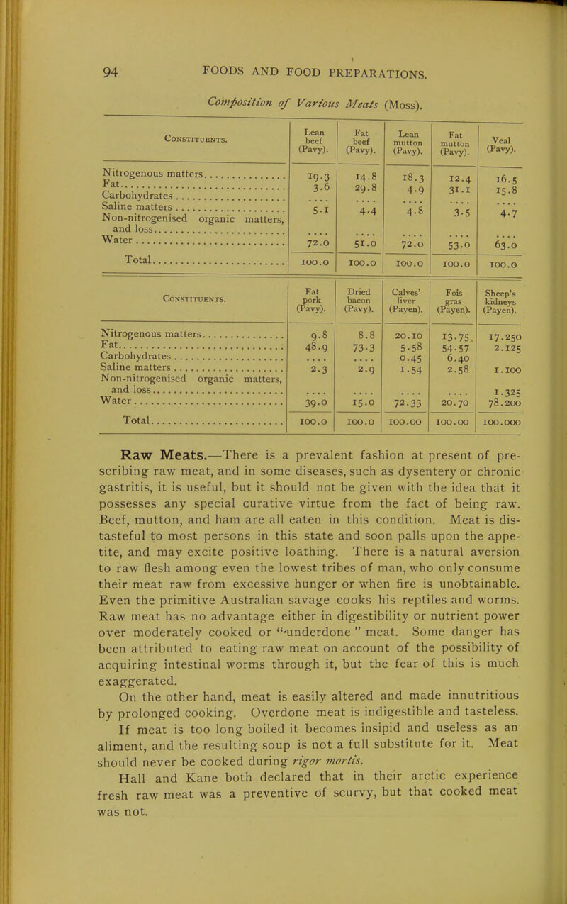 94 FOODS AND FOOD PREPARATIONS. Composition of Various Meats (Moss). Constituents. Lean beef (Pavy). Fat beef (Pavy). Lean mutton (Pavy). Fat mutton (Pavy). Veal (Pavy). Nitrogenous matters Fat 19-3 3-6 5-1 72.0 14.8 29.8 4.4 51.0 18.3 4-9 4.8 72.0 12.4 3I-I 3-5 53-0 16.5 15.8 4-7 63.0 Carbohydrates Saline matters Non-nitrogenised organic matters, and loss Water Total 100.0 100.0 100.0 100.0 100.0 Constituents. Fat pork (Pavy). Dried bacon (Pavy). Calves' liver (Payen). Fois gras (.Payen). Sheep's kidneys (Payen). Fat 9.8 48.9 2.3 39-0 8.8 73-3 2.9 I5-0 20.10 5.58 0.45 1-54 72.33 13-75. 54-57 6.40 2.58 20.70 17.250 2.125 1.100 1-325 78.200 Saline matters Non-nitrogenised organic matters, Water Total 100.0 100.0 100.00 100.00 100.000 Raw Meats.—There is a prevalent fashion at present of pre- scribing raw meat, and in some diseases, such as dysentery or chronic gastritis, it is useful, but it should not be given with the idea that it possesses any special curative virtue from the fact of being raw. Beef, mutton, and ham are all eaten in this condition. Meat is dis- tasteful to most persons in this state and soon palls upon the appe- tite, and may excite positive loathing. There is a natural aversion to raw flesh among even the lowest tribes of man, who only consume their meat raw from excessive hunger or when fire is unobtainable. Even the primitive Australian savage cooks his reptiles and worms. Raw meat has no advantage either in digestibility or nutrient power over moderately cooked or -underdone  meat. Some danger has been attributed to eating raw meat on account of the possibility of acquiring intestinal worms through it, but the fear of this is much exaggerated. On the other hand, meat is easily altered and made innutritious by prolonged cooking. Overdone meat is indigestible and tasteless. If meat is too long boiled it becomes insipid and useless as an aliment, and the resulting soup is not a full substitute for it. Meat should never be cooked during rigor mortis. Hall and Kane both declared that in their arctic experience fresh raw meat was a preventive of scurvy, but that cooked meat was not.