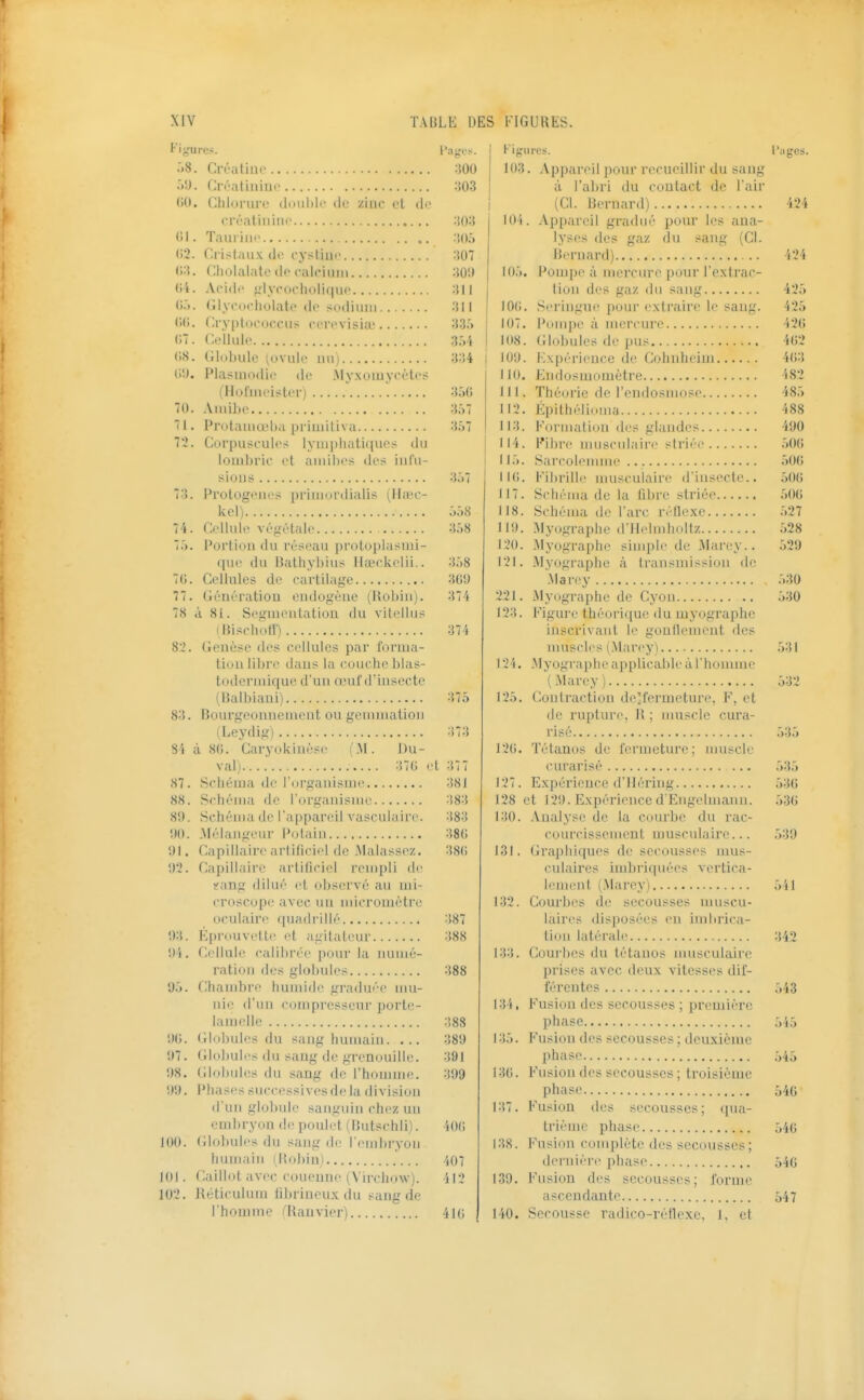 (lo zinc et tl( Fi-u PUS. •)8. Crt'atille .VJ. Créatiiiiiii' 00. Chlorure dimlile oréatiniiie Taurine (52. Cristaux de cystiue (53. Cholalatc de calcium 04. Acide j,dycocholiquo 0.'). Glycocliolato do sodium ()(). f:ry|)lococcus ccrevisia' CT. Cellule ()8. Globule i^ovule nu) ()!). Plasmodie de .Myxomycètes (Hofnu'ister) 70. Au\i]je 71. Protauiœha priuiitiva 72. Corpuscules lympluitiques du lombric et amibes des infu- sions 7;). Protogenes primordialis (Hwc- kel) 74. Cellule végétale 75. Portion du réseau protoplasmi- que du Bathybius llaickelii.. 70. Cellules de cartilage 77. Génération ondogèuc (llobin). 78 à Si. Segmentation du vitelliis (Bisclu.tl') 82. Genèse des cellules par forma- tion libre dans la couche blas- todcrmique d'un œurd'insccte (lialbiaui) 8:5. Bourgeonnement ou genunation iLeydig) à 80. Caryokinèse (.M. Du- vali ;]70 e Schéma de Torganisme Schéma de l'organisme Schéma de l'appareil vasculaire. Mélangeur Potain Capillaire artificiel de Malassez, Capillaire artificiel rempli de irang dilué et observé au mi- croscope avec un micromètre oculaire quadrillé Eprnuvelte et agitateur 1)4. Cellule calibrée pour la iiuuié- ratioii des globules 'jô. Chambre humide graduée mu- nie d'un compresseur porte- lamelle Globules du sang humain. ... Globules du sang de grenouille. Globides du sang de l'homim!. Phases successives de la division d'un globule sanguin chez un embryon de poulet (IJutschli). 100. (ilol)ules du sang de l embi'yoïi humain (l{o])inl JOI. Caillot avec couenne (Vircliow). 102. Réticuluin lîbrineux du sang de l'homme (Ranvier) Si 87. 88. 89. !)0. 91. 92. 9:5. 90. 97. 98. 99. Pn{,'es. ;500 :503 :!():} •iO.Î :{07 :{09 :UI :}.3:. :î.->4 ;3:]4 :{;)0 :5:.7 dô8 ;{:)8 ;i58 :}09 :37 5 :n5 ;i7:{ t ;577 ;}8i :i8:{ ■■m m; m; m ■■m ■m ;!88 :389 :391 :t99 40() i07 412 410 Figu 103. 105, 10.'). 100. 107. l'ilgCS. Appareil pour recueillir du sang à l'abri du contact de l'air (Cl. Bernard) -Vppareil gradué pour les ana- lyses des gaz du sang (Cl. Bi-rnard) Pompe à mercure pour l'extrac- tion des gaz du sang Seringui' pour extraire le sang. Pompe à mercure 108. Globules de pu^ 109. IIO. 111. 112. 11:5. 114. ii:>. 110. 117. 118. 119. Kxpérieuce de Cohnheini. Endosniomètre Théorie de rendosmose... Épithéliduia Fni'malion des glande: 221. 12:5. 124, i'iiire musculaire striéi> Sarcoleiimie Fibrille musculaire d'insecte.. Schénui de la fi])rc striée Schéma de l'arc réllexe ^lyograplie d'ilelmholtz 120. Alyographe simple de Marey.. 121. .Myitgraphe à transmission de -Marey iMyographe de Cyou Figui-e théorique du myograplic inscrivant le goullement des muscles (Marey) .M vographe applicable à l'homme (-Marey) 12.^. Contraction deTfermeture, F, et de rupture, B ; nuisclc cura- risé Tétanos de fermeture; muscle curarisé Expérience d'iléi'ing 128 et 129. Expérience d'Engcluiann. l:iO. .Vualysc de la courbe du rac- courcissement musculaii'e... Graphiques de secousses mus- culaires imbriquées vertica- lement (Marey) Courbes de secousses muscu- laires disposées en imbrica- tion latérale Courbes du tétanos musculaire prises avec deux vitesses dif- férentes F'usion des secousses ; première phase Fusion des secousses ; deuxièiiie phase F'usion des secousses ; troisième phase Fusion des secousses; qua- trième phase F'usion complète des secousses; dernière phase F'usion des secousses; forme ascendante Secousse radico-réflexe, 1, et 12( 12 131. 132. 133. 134. 13.'). 130. 137. 138. 139. 140. 424 424 42r> 425 420 402 403 482 485 488 490 500 500 500 500 .■)27 528 529 530 530 .531 532 535 535 530 530 539 541 342 543 545 545 540 540 540 547