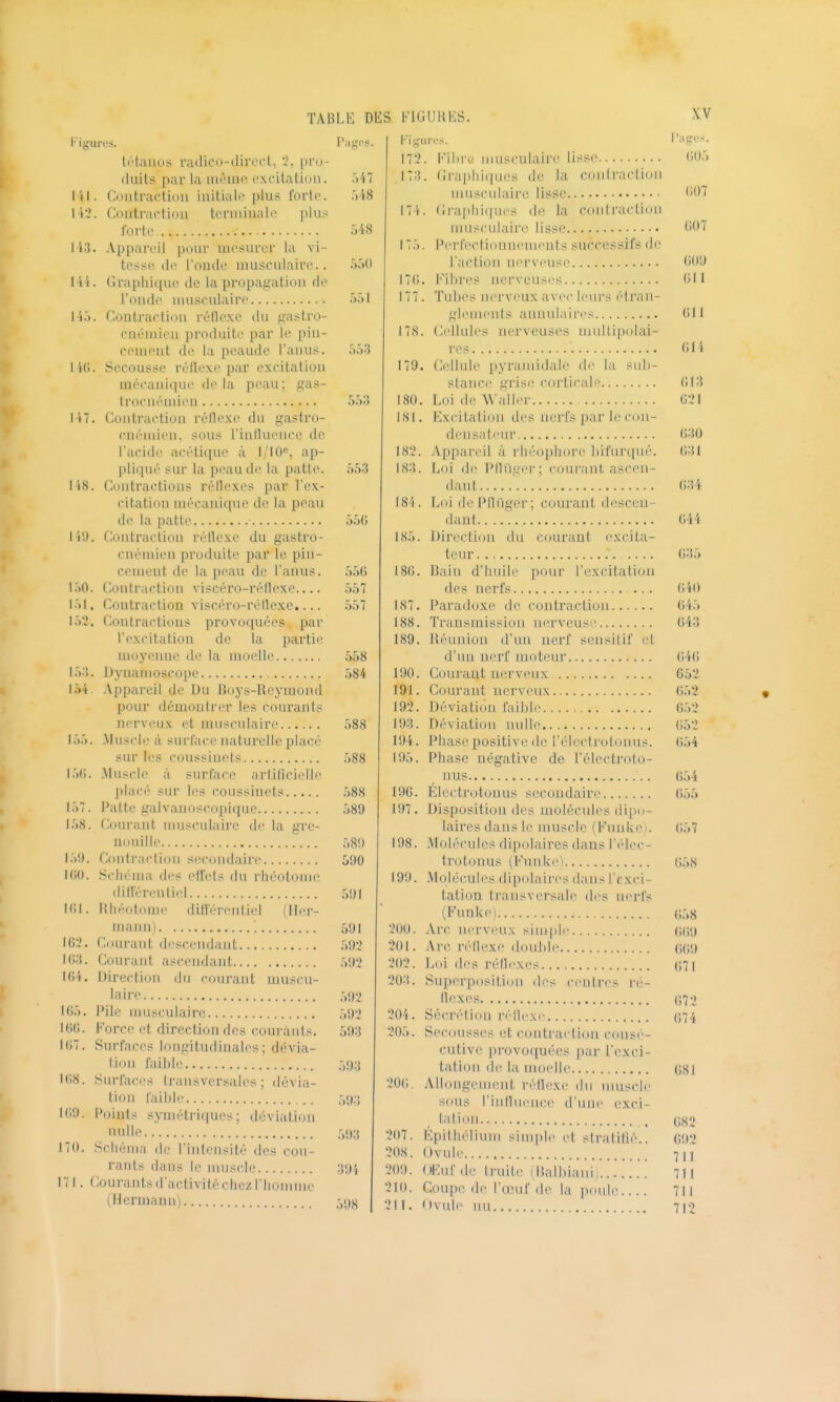 Figures. Papros. Ii3. lii. li.-,. In. ViS 551 O.) 5.S3 I W). 1.50. l(''t;iuos radico-direct, 3, pro- ihùis par la niAino oxcitatioii. lil. Coiitractiuu iniliair plus l'orlc. Coutrartioii teriiiiuale plu? forte Appareil pour mesurer la vi- tesse de l'onde musculaire.. Graphique de la propagation de l'onde musculaire Contraction réflexe du gastro- cnéniicu produite par le pin- cement de la peaude l'anus. Secousse réflexe par excitation mécanique delà peau; gas- Irocnémieu Contraction réflexe du gastro- cnémien, sous l'influence de l'acide acétique à l/IO^, ap- pliqué sur la peaude la patte. 158. Contractions réflexes par l'ex- citation uiécanique de la peau de la patte 550 Contraction réflexe du gastro- cnénùen produite par le pin- cement de la peau de l'anus. Contraction viscéro-réflexe 151. Contraction viscéro-réflexe.... 153, Contractions provoquées par l'excitation de la partie moyenne de la moelle Dynamoscope 584 Appareil de Du Boys-Reymond pour démontrer les courants n(M'veux et musculaire .Muscle à surface naturelle placé sur les coussinets Muscle à surface artificielle pliieé sur les coussinets Patte galvanoscopiqiie (Courant nnisculaire d( nouille Confl'action secondairi' ICO. Schéma des effets du rhéotonii différentiel Kit. liliéofnnie différentiel l'Ili-r- mann) 162. Ciiurant descendant .59-2 Hi:}. Courant ascendant 5!)2 Kii, Direction du courant muscu- laire 105. Pile nuisculaire I6(i. Force et direction des courants. 107. Surfaces longitudinales; dévia- lion faible I(i8. Sui-faces transversales; dévia- tion failjle 109. Points symétriques; dévialinn nulle 17(1. Schéma de l'intensité des cou- rants dans le muscle 39', 171. Courants d'activité chez l'homme (Hermaun) 398 3 1.V5. 154. 155 l.-.(i. 157. 1.58. 1.)!). la gre- 556 557 .557 558 588 .588 589 58!) .591 591 592 593 593 593 93 Figures. 173. Fii)re musculaire lisse 173. (iraphiques de la conlraction musculaire lisse 17i. «iraphiques de la contraction nuisculaire lisse 175. Perfectionnements successifs do l'action ui'rveuse I7(>. l''il)res nei'vouses 177. Tuhes nerveux n vee Iimu's éfran- l'ages glements ut t78. 184, 185. 180. 187. 188. 189. Cellules nerveuses multipolai- res ' 179. Cellule pyramidale de la sub- stance grise corticale 180. Loi de Waller 181. Excitation des nerfs par le con- densateur 183. .Appareil à rhéophure bifurqué. 183. Loi de Pfliiger; courant ascen- dant Loi dcPnCiger; courant descen- dant Direction du courant excita- teur .... Bain d'huile pour l'excitation des nerfs Paradoxe de contraction Transmission nerveusi' Réunion d'un nerf sensitif et d'un nerf moteur 190. Coui'ant nerveux 191. Courant nerveux 193. Déviation fai])le 193. Déviation judie 194. Phase positive de l'électrotonus. 195. Phase négative de l'électroto- nus 190. Électrotonus secondaire 197. Disposition des molécules dipo- laires dans le muscle (Funkei. 198. .Molécules dipolaires dans l'élec- trotonus (Funke'i Molécules dipolaires dans l'exci- tation transversale des nerfs (Funke) Arc nerveux sinqdi' Arc r('llexe double Loi des réflexiv 303. Superposition des ceidres ré- fl(>xes 304. Sécrélion réflexe 305. Secousses et contraelion consé- cutive provoquées par l'exci- tation de- la moelle 300. Allongement réflexe du nuiscle sous l'influence d'une exci- tation , 307. Epithélium sinqde et stratifié.. 308. Ovule 309. OEufde ti-uile (Balbianii 310. Coupe de l'œuf de la poule 211. Ovule nu 199. 300. 201. 202. 005 007 007 009 011 01 1 Ol'i 013 021 030 031 034 044 (i35 (;40 (545 043 (;40 053 (;52 053 053 054 054 055 057 058 (i58 (;(;9 009 071 072 074 081 082 093 711 711 711 712
