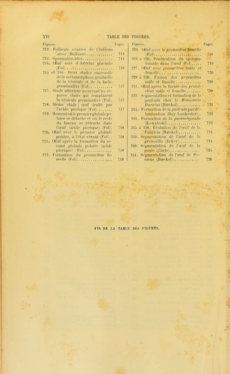 Figures. Pagr>. 212. Follicule nvarifii ili- Clubwnu atrox (Balbiani ■ 713 21H. Spermatozoïdes 'W OKuf mùi- d'Aster i a s (flacialis (Fol) '. :ifi ■Jlj et 2I(;. l)eu.\ ïilades successUV delà iiirtaaiorphose frraduellc de kl vésicule et de la taelii- iirernuiiative (Fol) il 7 •*I7. Stade ultéi'ieur inoidiant les es- paces cljiirs qui i('in|)laceiil la vésicule gi'i'iniiialive M'oli. 17 21S. .Même stade; œuf traité par l'acide picrique (Fol) 717 211). .Moineut où le premierglohuiepo- laire se détactie et où le reste du fuseau se rétracte daus l'œuf uicidi- picrique) (Fol). 718 ■'■-'(t. (JEuf avec le premier frlobule polaire, à l'état viraut (For:.. 718 Tî\, OEuf après la formatiou du se- coud globule polaire (acide [licrique^ (Fol) 7IS ■J'2'2. Foruiation du pronucléus fe- melle (Fol) 718 Figures. Pages. 22:{. UEuf avec le/)/'ommc/^ms femelle (Fol) 718 Ti'i à TÎCi. Péuétratiou du spenna- lozuïde daus l'œuf (Fol) 71!» 227. <>Euf avrc pronuf/rnis mâle et feuielle 720 228 à 2:{0. Fusiou des pronucléus màle et femelle 72(i 2:il. OKuf après la fusion des pronû- ctriis mâle et femelle 720 2:t2. Si'giiicutaliou et formation de la f/tmlrifl/i chez le Muno.renia Daru'ini (Hipckel) 721 2:{;t. Formatiou de la yffs^/'/i/ftpardé- lamiualioM (May Laukester).. 723 2:V'i. Foruiation de la parenchyviula (Kowalesk-i) 723 23Ô à 238. Évolution de l'anif de la Fabricia (Hœckel) 72i 23!). Segmcnlalion de l'œuf de la grenouille (Eckcn 724 240. Segmentation de l'œuf de la poule (Coste) 725 241. Segmentation de l'œuf de Pc- uaeus (Haeckel) 726 FIN DE LA TABLE DES FIGURES.
