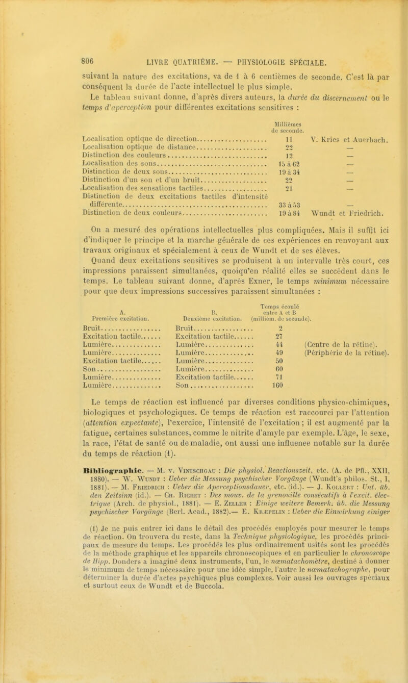 suivant la nature des excitations, va de d à G centièmes de seconde. C'est là par conséquent la durée de l'acte intellectuel le plus simple. Le tableau suivant donne, daprcs divers auteurs, la durée du discernement ou le temps d\q-)crception pour ditlerentes excitations sensitives : Localisation optique de direction Localisation optique de distance Distinction des couleurs Localisation des sons Distinction de deux sons Distinction d'un son et d'un bruit Localisation des sensations tactiles Distinction do doux excitations tactiles d'intensité diirérente 33àr)3 Distinction de deux couleurs 19 à 84 Millièmes do seconde. 11 22 12 lô àC2 19 à 34 22 21 Y. Kries et Auerbacti. Wundt et Friedrich. On a mesuré des opérations intellectuelles plus compliquées. Mais il suffît ici d'indiquer le principe et la marclw; générale de ces expériences en renvoyant aux travaux originaux et spécialement à ceux de Wundt et de ses élèves. Quand deux excitations sensitives se produisent à un intervalle très court, ces impressions paraissent simuUanées, quoiqu'en réalité elles se succèdent dans le temps. Le tableau suivant donne, d'après Exner, le temps minimum nécessaire pour que deux impressions successives paraissent simultanées : A. Première excitation. M. Deuxième excitation. Temps écoulé entre A et B (millièm. de seconde) Bruit Excitation tactile. Lumière Lumière Excitation tactile. Son Lumière Lumière Bruit Excitation tactile. Lumièro Lumière Lumière Lumière Excitation tactile. Son 2 27 44 49 50 00 71 IGO (Centre de la rétine). (Périphérie de la rétine). Le temps de réaction est influencé par diverses conditions physico-chimiques, biologiques et psychologiques. Ce temps de réaction est raccourci par l'attention {attention cxpectante), l'exercice, l'intensité de l'excitation; il est augmenté par la fatigue, certaines substances, comme le nitrite d'amyle par exemple. L'âge, le sexe, la race, l'état de santé ou de maladie, ont aussi une influence notable sur la durée du temps de réaction (1). Bibliog^raphic. — M. v. Vintschoau : Die physiol. Reactioiiszeit, etc. (A. de Pfl., XXII, 1880) . — W. Wundt : Uel/ev die Messunçj psychisclier Vovgcmge (Wundt's philos. St., l, 1881) . — M. Frieimucii : Ueber die Apcvceptionsdauer, etc. (id.). — J. Koi.leiît : Uni. ûb. den Zeitsinn (id.). — Cii. Ricukt : Des mouv. de la grenouille consécutifs à Vexcit. élec- trique (Arch. do physiol., 1881). — E. Zeller : Einige weitere Bemerli. ûb. die Messiing psychischer Vorgdnge ^liorl. Acad., 18tj2).— E. Kh.epelin : Veber die Einwirkung einiger (1) Je ne puis entrer ici dans le détail des procédé? employés pour mesurer le temps de réaction. On trouvera du reste, dans la Technique physiologique, les procédés princi- paux de mesure du temps. Les procédés les plus ordinairement usités sont les procédés de la méthode graphique et les appareils chronoscopiques et en particulier le ch'onoscope de Ili/jp. Donders a imaginé deux instruments, l'un, le nœmatachometrey destiné à donner le minimum de temps nécessaire pour une idée simple, l'autre le nœmatachogrnphe, pour déterminer la durée d'actes psychiques plus complexes. Voir aussi les ouvrages spéciaux et surtout ceux de Wundt et de Buccola.