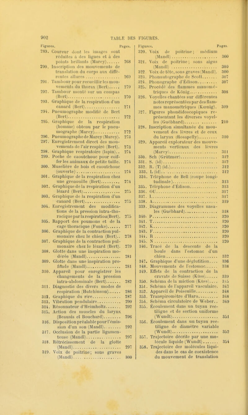 Figures. Pages. 289. Coureur dont le?; imagos sout réduites ù des ligues et à des points brillants (Maroy) 208 290. Inscription des mouvements de translation du corps aux diffé- rentes allures 269 291. Taml)uur pour recueillir les mou- vements du thorax (Bert) 279 292. Tambour monté sur un compas (Bert) 270 293. Graphique de la respiration d'un canard (Bert) 271 291. Pneumographe modifié de Bert (Bert) 272 295. Graphique de la respiration (homme) obtenu par le pneu- mographe (Marey) 272 296. Pneumographe de Marey(-Vlarey). 273 297. Enregistrement direct des mou- vements de l'air respiré (Bert). 273 298. Graphique respiratoire (lapin).. 274 299. Poche de caoutchouc pour coif- fer les animaux de petite taille. 274 300. Muselière de bois et caoutchouc (ouverte) 274 301. Graphique de la respiration chez une grenouille (Bert) 274 302. Graphique de la respiration d'un lézard (Bert) 275 303. Graphique de la respiration d'un canard (Bert) 275 304. Enregistrement des modifica- tions de la pression intra-lho- raciquepHrlarespiration(Bert). 275 305. Rapport des poumons et de la cage thoracique (Funke) 277 306. Graphique de la contraction pul- monaire chez le chien (Bert).. 278 307. Graphique de la contraction pul- monaire chez le lézard (Bert). 279 308. Glotte dans une inspiration mo- dérée (Mandl) 281 309. Glotte dans une inspiration pro- î(tnde (Mandl) 281 310. Appareil pour enregistrer les changements de la pression intra-abdominale (Bert) 282 311. Diagnostic des divers modes de respiration (Hutchinson) 28G 312. Graphique du rire 287 313. Vibration pendulaire 290 314. Résonnateur d'Heimholtz 292 315. Action des muscles du larynx (Beaunis et Bouchard) 296 316. Disposition préalable pour l'émis- sion d'un son (Mandl) 292 317. Occlusion de la partie ligamen- teuse (Mandl) 297 318. Rétrécissement de la glotte (Mandl) 297 319. Voix de poitrine; sons graves (Mandl) 300 Figures. Pages. 320. Voix de poitrine ; médium (.Mandl) 300 321. Voix de poitrine; sons aigus (Mandl) 300 322. Voix de tète, sons graves (Mandl). 300 323. Phonautographe de Scott 307 324. Phonographe d'Édison 307 325. Procédé des flammes manomé- triques de Kônig 308 326. Voyelles chantées sur différentes notes représentées par des flam- mes manométriques (Kœnig). 309 327. Figures phonéidoscopiqucs re- présentant les diverses voyel- les (Guébhard) 210 328. Inscription simultanée du mou- vement des lèvres et de ceux du larynx (Hosapelly) 310 •329, Appareil explorateur des mouve- ments verticaux des lèvres (Marey^ 311 330. Sch (Grutzuer) 312 331. S. (id) 312 332. R. (T) (id.) 312 333. L(id) 312 334. Téléphone de Bell (coupe longi- tudinale) 313 335. Téléphone d'Édison 313 336. OU 317 337. 1 317 338. A 319 339. Diagrammes des voyelles nasa- les (Guébhard) 318 340- P 320 341. T 320 342. K 320 343. F 320 344. R 320 345. N 320 340. Tracé de la descente de la boule dans l'estomac d'un chien 332 347. Graphique d'une déglutition 336 348. Mouvements de l'estomac 338 349. Effets de la contraction de la cravate de Suisse (Kiiss) 339 350. Schéma de la miction (Ki'iss).... 315 351. Schéma de l'appareil vasculaire. 347 352. Appareil de Poiseuille 348 353. Transpiromètre d'Haro 348 354. Schéma circulatoire de Weber.. 349 355. Écoulement dans un tuyau rec- tiligue et de section uniforme (Wundt) 351 356. Écoulement dans un tuyau rec- tiligne de diamètre variable (Wundt) 352 357. Trajectoire décrite par une mo- lécule liquide (Wundt) 354 358. Trajectoire des molécules liqui- des dans le cas de coexistence du mouvement de translation