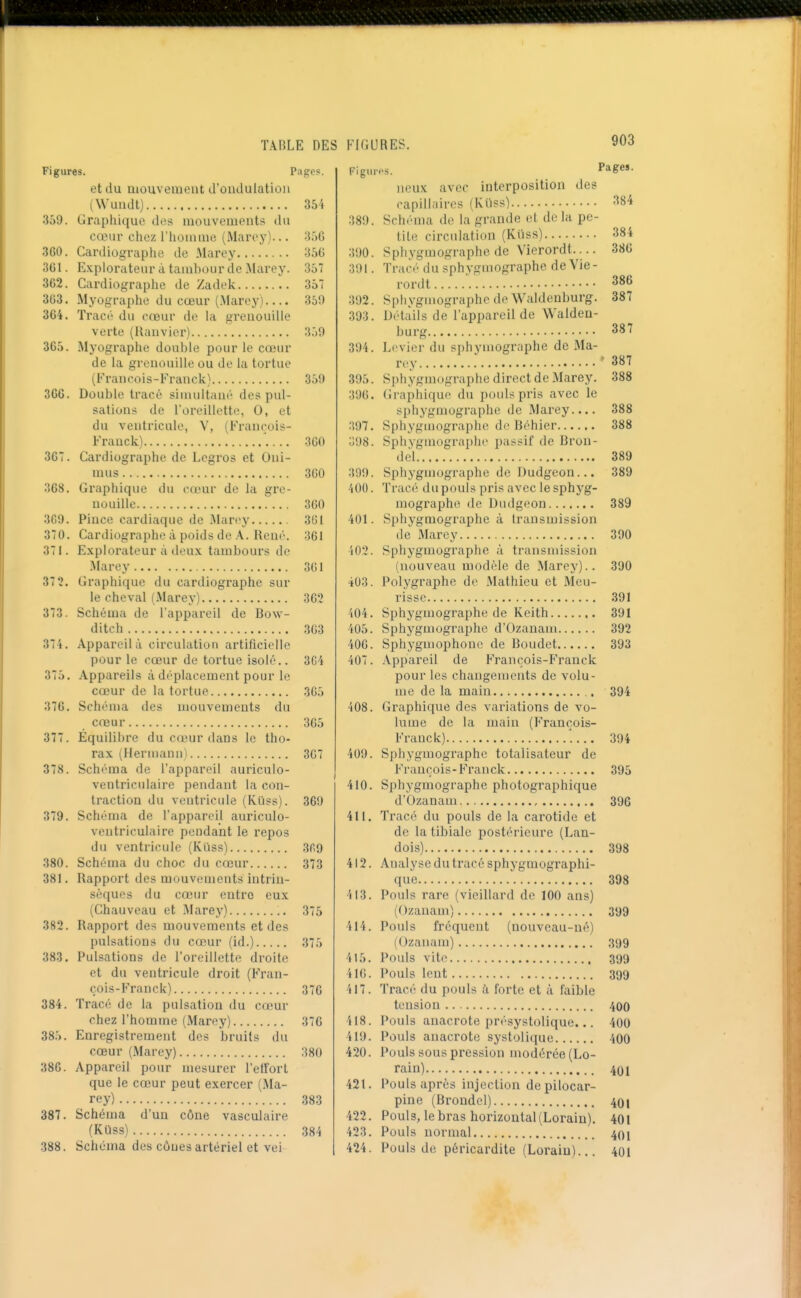 Figures. Pages. et (lu mouvement d'ondulation (Wuadt) 354 359. Graphique des mouvements «lu cœur chez l'honinie (Maroy)... 'M^G 360. Cardiographe de .Marey 356 361. E.\plorateur à tambour de Marey. 35 362. Cardiographe de Zadok 357 363. Myographe du cœur (.Maroy) 35i) 364. Tracé du cœur de la grenouille verte (llanvier) 3.jî) 365. Myographe double pour le cœur de la grenouille ou de la tortue (Fran cois- Franck) 35!) 366. Double tracé simultané des pul- sations de l'oreillette, 0, et du ventricule, V, (François- Franck) ... 360 367. Cardiographe de Legros et Oni- mus 360 368. Graphique du cœur de la gre- nouille 360 369. Pince cardiaque de Marey 301 370. Cardiographe à poids de A. René. 361 371. Explorateur à deu.x tambours de -Marey 361 37 2. Graphique du cardiographe sur le cheval (Marey) 362 373. Schéma de l'appareil de Bow- ditch 363 37-4. Appareil à circulation artificielle pour le cœur de tortue isolé.. 364 375. Appareils à déplacement pour le cœur de la tortue 365 376. Schéma des mouvements du cœur 365 377. Équilibre du cœur dans le tho- rax (Hernianu) 307 378. Schéma de l'appareil auriculo- ventriculaire pendant la con- traction du ventricule (Kuss). 369 379. Schéma de l'appareil auriculo- ventriculaire pendant le repos du ventricule (Kiiss) 369 380. Schéma du choc du cœur 373 381. Rapport des mouvements intrin- sèques du cœur entre eux (Chauveau et Marej') 375 382. Rapport des mouvements et des pulsations du cœur (id.) 375 383. Pulsations de l'oreillette droite et du ventricule droit (Fran- çois-Franck) 376 384. Tracé de la pulsation du cœur chez l'homme (Marey) 376 385. Enregistrement des bruits du cœur (Marey) 380 380. Appareil pour mesurer l'etforl que le cœur peut exercer (Ma- rey) 383 387. Schéma d'un cône vascuJaire (KUss) 384 388. Schéma des cônes artériel et vei Fi gui 389. 390. 391. 392. 393. 394. 395. 396. 397. 398. 399. 400. 401. 402. 403. 404. 405. 406. 407. 408. 409. 410. 411. 412. 413. 414. 415. 416. 417. 418. 419. 420. 421. 422. 423. 424. PS. Pa^ neux avec interposition des capillaires (Kïiss) 384 Schéma de la grande et de la pe- tite circulation (Ki'iss) 38' Sphygmographe de Vicrordt 386 Tracé du sphygmographe de Vie- rordt 386 Sphygmographe de Waldenburg. 387 Détails de l'appareil de Walden- burg 387 Levier du sphymographe de Ma- rey ' 387 Sphygmographe direct de Marey. 388 (iraphique du pouls pris avec le sphygmographe de Marey.... 388 Sphygmographe de Béhier 388 Sphygmographe passif de Bron- del 389 Sphygmographe de Dudgeon... 389 Tracé du pouls pris avec le sphyg- mographe de Dudgeon 389 Sphygmographe à transmission de Marey 390 Sphygmographe à transmission (nouveau modèle de Marey).. 390 Polygraphe de Mathieu et Meu- rissc 391 Sphygmographe de Keith 391 Sphygmographe d'Ozanam 392 Sphygmophone de Boudet 393 .ippareil de François-Franck pour les changements de volu- me de la main 394 Graphique des variations de vo- lume de la main (François- Franck) ... 394 Sphygmographe totalisateur de François - Fran ck 395 Sphygmographe photographique d'Ozanam 396 Tracé du pouls de la carotide et de la tibiale postérieure (Lan- dois) 398 Analyse du tracé sphygmographi- que 398 Pouls rare (vieillard de 100 ans) (Ozanam) 399 Pouls fréquent (nouveau-né) (Ozanam) ,399 Pouls vite 399 Pouls lent 399 Tracé du pouls à forte et à faible tension 400 Pouls anacrote présystolique... 400 Pouls anacrote systolique 400 Pouls sous pression modérée (Lo- rain) 401 Pouls après injection depilocar- pine (Brondel) 401 Pouls, le bras horizontal (Lorain). 401 Pouls normal 401 Pouls de péricax-dite (Lorain)... 401