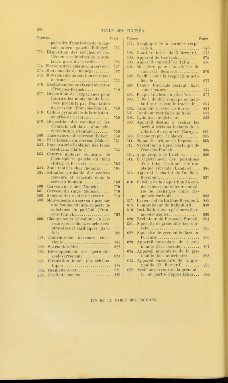 '''oures. Pages. . par suite d'une lésiou do la cap- sule interne gauche (Kdinger). 753 i>72. Disposition des couches et des éléments cellulaires de la sub- taucc grise du cervelet 720 573. Pigeon après l'ablation du cervelet. 727 574. Mouvements de manège 732 575. Mouvements de rotation en rayon de roue 733 576. Excitateur fixe sévissant au crâne (François-Franck) 7'i!) 577. Disposition de rexpérience pour inscrire les mouvements loca- lisés produits par l'excitation du cerveau (François-Franck'. 749 578. Cellule pyramidale de la substan- ce grise de l'écorce 750 579. Disposition des couches et des éléments cellulaires d'une cir- convolution (frontale) 750 580. Face externe du cerveau (Ecker). 750 581. Face interne du cerveau (Ecker). 751 5S2. Pigeon après l'ablation des lobes cérébraux (Dalton) 753 583. Centres moteurs corticaux de l'hémisphère gauche du chien (Hitzig et Ferrier) 7G2 584. Zone motrice chez l'homme 704 585. Situation probable des centres moteurs et sensitifs dans le cerveau humain 769 586. Cerveau du chien (Munck) 770 587. Cerveau du singe (Munck) 770 588. Schéma des centres nerveux... 774 589. -Mouvements du cerveau pris sur une femme atteinte de perte de substance du pariétal (Fran- çois-Franck) 782 590. Changements de volume du cer- veau chez le chien, courbes res- piratoires et cardiaques (Sala- thé)  782 591. Transmission nerveuse cons- ciente 787 592. SpermatoZ(»ïdes 832 .593. Développement des spermato- zoïdes (Prenant) 823 594. Circulation fœtale (fig. schéma- tique) 838 595. Oreillette droite 839 596. Oreillette gauche 839 Figures. Pages. 597. Graphique de la dernière respi- ration 8'i8 598. Gouttière brisée de Cl. Bernard.. 875 599. Appareil de Czcrmak 875 600. Appareil contenlif de Tatin 876 601. .'Muselière pour l'anesthésie du chien (Cl. Bernard) 876 602. Soulllet pour la respiration arti- ficielle 877 603. Canule trachéale restant fixée sans ligature 877 604. Plaque trachéale à glissière 877 605. Tube à double soupape se mon- tant sur la canule trachéale.. 877 606. Tambour à levier de Marey 881 607. Tambour rectifiable de René 882 608. Cylindre enregistreur 883 609. Appareil destiné à exciter les nerfs à certains instants de la l'otation du cylindre (.Marey).. 884 510. Chronographe de Marey 885 611. Signal électrique de Deprez.... 885 612. Névrotome à signal électrique de François-Franck 885 613. .\ngiographe de Landois 886 614. Euregistreinent des pulsations d'un tube élastique sur une plaque vibrante (Landois).... 886 615. .\ppareil à chariot de Du Bois- Reymond 887 616. Schéma de la disposition du con- densateur pour obtenir une sé- l'ie de décharges d'une fré- quence variable 888 617. Levier-clef de Du Bois-Reymond. 889 618. Comnmtateur de Ruhmkorir.... 8S9 619. Installation des expériences ther- mo-électriques 890 620. Excitateur de François-Franck. 891 621. Squelette de grenouille (face dor- sale) 895 622. Squelette de grenouille (face an- térieure) 896 623. Appareil musculaire de la gre- nouille (face dorsale) 897 624. Appareil musculaire de la gre- nouille (face antérieure) 898 605. Appareil vasculaire de la gre- nouille (Cl. Bernard) 899 626. Système nerveux de la grenouil- le ; en partie d'après Ecker... 900 FIN DE LA TABLE DES FIGURES.