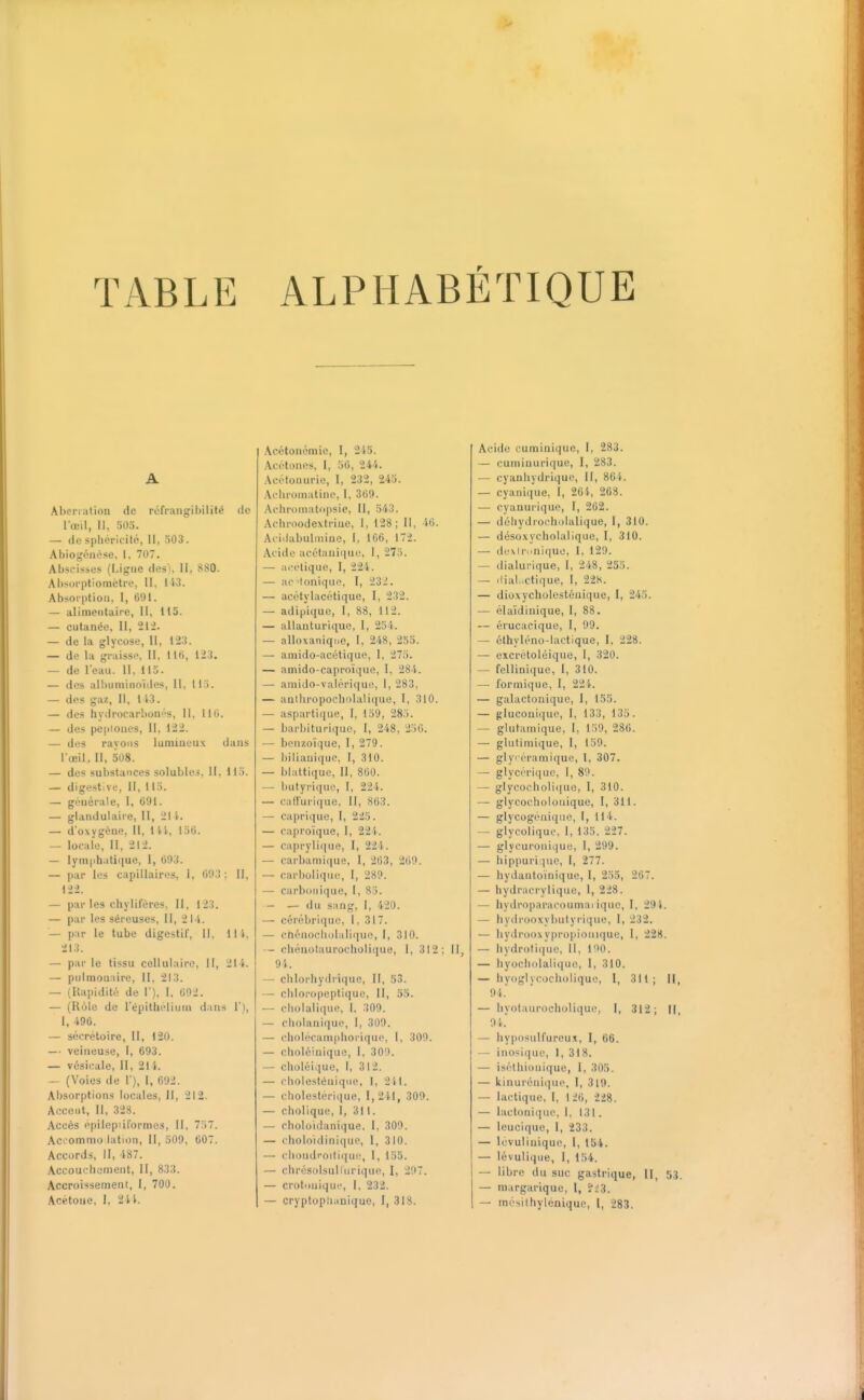 TABLE ALPHABÉTIQUE A Aberi;ilion de rcfraiigibilité de l'œil, II, 505. — de sphéricité, 11, 503. Abio^éiiose, 1, 707. Abscisses (Ligue des), II, 880. Absorptiomètre, 11, 113. Absorption, I, 691. — alimentaire, 11, 115. — cutaaée, II, 21i. — de la glycose, 11, 123. — de lu gniisso. H, I lei, 123. — de l'eau. 11, 115. — des albuminoïdes, 11. 113. — des gaz, 11, 113. — des hyilrocarboii<^s. 11, 110. — des pepioues, II, 122. — des rayons lumineux dans l'œil. II, 508. — des substances solublei, II, ilo. — digestive, II, 115. — générale, I, 691. — glandulaire. II, 21 i. — d'oxygène, II, li't, 156. — locale, II, 212. — lymphatique, I, 693. — par les capillaires, 1, 693 ; II, 122. — par les chylifères, II, 123. — par les séreuses, 11, 214. — par le tube digestif, 11. U i, 213. — par le tissu cellulaire, II, 214. — pulmonaire, II, 213. — (Rapidité de I'). I. 692. — (Rôle de l'épithiMiuin dans 1'), I, 496. — sécrétoire, II, 120. — veineuse, I, 693. — vésicale, 11, 21 i. — (Voies de V), 1, 692. Absorptions locales. II, 212. Accent, II, 328. Accès éfiilepiiformes, II, 757. Accomnio lation. II, 509, 607. Accords, II, 487. Accouchement, II, 833. Accroissement, I, 700. Acétone, I, 241. .\cétoncmie, 1, 245. .\cétones, 1, 56, 244. Acétonurie, 1, 232, 245. Achroniatine, I, 369. Achromatopsie, II, 543. Achroodextriue, I, 128; 11, 40. Aciilabulniine, I, 106, 172. Acide acétaniciue, 1, 275. — arctique, 1, 224. — ac 'loni(]ue, I, 232. — acétylacétique, I, 232. — adipique, I, 88, 112. — allanturique, 1, 254. — alloxaniqne, 1, 248, 255. — amido-acétique, 1, 273. — amido-caproique, I, 284. — amido-valérique, 1, 283, — anthropocholalique, 1, 310. — aspartique, I, 139, 283. — barbiturique, I, 248, 230. — benzoïque, I, 279. — bilianique, I, 310. — blattique, II, 860. — butyrique, I, 224. — cairuri(|ue. II, 863. — Caprique, I, 225. — caproïque, 1, 224. — caprylifiue, I, 224. — carbamique, I, 263, 269. — carboliqne, 1, 289. — carbonique, I, 83. — — du sang, I, 420. — cérébriquc, I, 317. — cnénocholaliqun, I, 310. -- chénotaurocholique, 1, 312; II, 94. — clilorhydiiquo. II, 53. — cbloi-opeptiquc, II, 55. — cholaliquc, I, 309. — cholanique, I, 309. — cholécam()horiquo, I, 309. — choléinique, I, 30!). — choléiiiue, I, 312. — cholesténiqiie, 1, 2il. — choleslerique, 1,241, 309. — cholique, I, 311. — choloidanique. I, 309. — choloidiniqup, 1, 310. — chondroitique, 1, 155. — chrosoisullurique, I, 297. — crotnuiqui', I. 232. — cryptoplianique, f, 318. Acide cuminique, I, 283. — cumiuurique, I, 283. — cyaniiydrique, II, 864. — cyanique, I, 264, 263. — cyanurique, 1, 262. — déhydrocholalique, I, 310. — désoxycholalique, I, 310. — dcxircnique, 1, 129. — dialurique, 1, 248, 253. — ilial. clique, I, 228. — dioxycholesténique, I, 245. — élaïdinique, 1, 88. — érucacique, I, 99. — élhyléno-iactique, I, 228. — excrétoléique, l, 320. — fellini(jue, 1, 310. — formique, I, 224. — galactonique, 1, 155. — glucouique, I, 133, 133. — glutamique, I, 159, 286. — glutimique, I, 159. — glyi'cramique, 1, 307. — glycérique, 1, 89. — glycocholi(iue, I, 310. — glycochoionique, I, 311. — glycogénique, I, 114. — glycolique, 1, 135. 227. — glycuronique, I, 299. — hippurique, I, 277. — hydantoïnique, I, 253, 267. — hydracrylique, 1, 228. — hydroparacoumai ique, I, 29 i. — hyilrooxybutyrique, 1, 232. — bydrooxypropiouique, I, 228. — hydrotique, II, 190. — hyocliolalique, I, 310. — hyoglycocholiquo, !, 311 ; H, 94. — byotaurocholique, I, 312; II, 9i. — liyposulfureux, I, 66. — inosiquc, I, 318. — iséthiouique, 1, 305. — kinuréni(]U(\ I, 319. — lactique, I, 1 26, 228. — lactoniquc, I, 131. — leucique, 1, 233. — Icvuliuique, I, 154. — lévuliqiie, I, 154. — libre du suc gastrique, II, 53. — margarique, 1, — mésithylénique, I, 283.