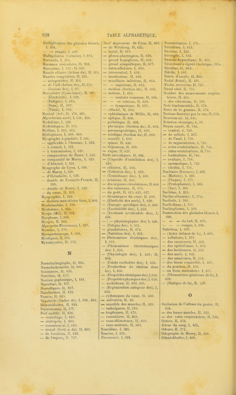 Multipli^-alion de? globules blancs, I. m. — — rouges, I, 109. Multipolaires ((ellules), l,6l i. Murexide, I, 23.j. Murmure vosii-ulairo. II, 282. Muscariiio, 1, .iJl : II.SGO. Muscle oillairo (Action du), II, iil.'J. Muscles cougiMicres, II, 251. — antagonistes. H, 251. — de l'a'il (Action des;, II, o'ia. — (Graisse des), I, 97. Musculaire (Coiis/ieuce), II, 597. — (lilectricitoi, 1, 5SS. — (Fatigue), 1, 585. — (Sens), 11, 397. — (Tissu), I, oOo. Musical (Art :, 11. 176, 485. Myoderma aceti, I, 130, 224. Mydaléine, I, 320. Mvdriatiquos, II, 515. Myéline, I, 610. 612. Myéloplaxes, 1, 408, 408. .Mviigraphe à pendule, 1,531. — applicable à l'homme, 1, 532. — il ressort, I, 531. — à transmission, 1, 52'.>. — comparateur de Nasse, I, 532. — comparatif de Marey, 1, 520. — d'Atwood, I, 531. Myographe de Cyon, I, 530. — de Marey, I, 528. — d'ilelmholtz. I, 528. — double de François-Franck, II, 359. — double de Marey, I, 529. — du cœur, II, 359. Myographie, I, 528. — du tissu musculaire lisse, I, 608. Myoliématine, I, 190. Myolemme, I, 303. Myope (^CËil), II, 302. Myoplioue, 1, 583. Myopie, 11, 502. MyoryctesWeistitanni, I, 307. Myosine, 1, 170. Myospectroscope, I, 508. Myotiques, II, 515. Myxomycètes, II, 353. N Naematachographe, H. 800. Maemataclionu'tre, 11, 800. Naissances, H, 833. Narcéiue, H, 857. Narcose peptonique, I, 181. Narcotinc, II, 857. Narcotiques, II, 837. Nasalisation, II, 323. Naus-e, II, 33'i. Négativité (Ondes de), I, 596, 654. Nématoblastes, II, 824. Nepliiotomie, II, 177. Nerf auditif, II, 620. — centrifuge, I, 610. — centripète, I, 61u. — commissural, I, 010. — crural (Secti >u du), II, 603. — de Jacobson, 11. C28. — de l'espace, 11, 737. -Nerf dépri'sscur de Cyon, II, ô6l — de Wrislierg, 11, 025. — facial, II. 010. — glosfo-idiaryngien, II, 020. — grand hypoglosse, II, 013. — grand sympathique, II, 077. — intercellulaire, I, 010. — inlercentral, I, 010. — masticateur, 11. 010. — maxillaire inférieur, II, 014. — — supérieur, II, 612. — médian (Section du), II, 003. — moteur, I, 010. — — oculaire commun. II, 000. — — — externe. II, 019. — — tympani(iue, II, 017. — olfactif, 11, 605. — ophtalmique de Willis, II, 009. — opti(|ue. 11, Oii(i. — paUiétique, 11, 008. — phrynique (Section du). 11, Oo2. — pneumogastrique. II, 029. — sciatique (Section du), II, 003. — seusitif. I, 610. — spinal. II, 040. — trijumeau, II, 000. — vague, II, 020. Nerfs caloriliques, II, 066. — (Capacité d'imbibitiou des), I, 020. — ciliaires, II, 310. — (Cohésion des), I, 620. — (Consistance des), I, 020. — crâniens, II, 005. — des organes circulatoii'os, II.04i- — des vaisseaux. II, 073, — du goût. II, 015, 023, 027. — dynamiques du cœui', II, 050. — (Élasticité dos nerfs), 1, 020. — (Énergie spécifique des), I, 008, — (Hxcitabilité des), I, 023. — (Excitants accidentels des), I, 628. — ( — physiologiques des) I, 028. — (Fatigue des), 1, 051, — glandulaires, II, 074. — (Nutrition des), I, 621. — Phénomènes électriques des), I, 051. — (Phénomènes électrotoniques dos) I, 054. — (Physiologie des), I, 016; II, 602. — (Points excitables des), I, 020. — (Production de chaleur dans les), I, 050. — (Propriétés chimiques des),1,010. — (Propriétés physiques des),1,620. — rachidiens, II, 602, 605. — (Regénération autogène des), I, 622. — rythmiques du cœur, II, 000. — salivaires, II, 30. — sensitifs des muscles, II, 599. — sudoripares, II, 193. — trophiques, II, 076. — vasculaires, II, 663. — vaso-dilatateurs, II, 600. — vaso-moteurs, II, 063. Neuridine, I, 320. Neurine, I, 320. Neurococci, I, 308. Neurokératine, I, 178. .Névriléme, 1, 013. Névriue, I, 220, Névroglic, I, 010, Névrose hypnotique. II, 800, .Névrotome à signal électrique, 8S5. Nicotine, II, 802. Nitrile, I, 101. Nitrite d'ainyle, II, 855. -Xodal (Point), II, 491. No Jus cursorius, II, 747. Nœud vital. II, 713, Nombre des mouvements respira- foires, II, 483. — des vibrations, II, 291. -Vole foudamentale, II, 476. Notes de la gamine, II, 470. Notions fournies par la vue, 11, 350. Nouveau-né, 11, H il. Notation atoiiiii|ue, I, 51. Noyau caudé, II, 740. — central, 1, 720. — de cellule, I, 307. — de l'œuf, I. 718. — de segmentation, I, 720. — extra-ventriculaii'e, II, 710. — intra-ventriculaii-e, 11,740. — lenticulaire. II, 740. — ovulaire, I, 718. — spermatique, I, 720. — vitellin, I, 713. Nucléaire (Essence), I, 368. — (Matière), 1, 368. — (Plaque), 1. 377. — (Protoplasma), I, 368. — (Suc), I, 368, Nucléine, I, 21 S, Nucléo-albuniiin', I, 171. Nucléole, I, 308. Nucléidinus, I, 711. Nucléoplasma, I, 308. Numération d(!s globules blancs, I, 398. _ _ _ du lait, II, 107. — — — rouges, I. 3S6. Nutrition, 1, 089. — (Actes intimes de la), I, 089. — cellulaire, I, 371. — des carnivon>s, II, 243. — des épitliéliums, I, 403. — des herbivores, 11, 213. — des nerfs, 1, 621, — des omnivores, II, 244. — des tissus connectifs, I, 487. — du poumon, II, 155. — (iu tissu musculaire, I, 517. — (Plicuoménes généraux dela),l. 098. — (Statique de la), II, 229. o Occlusion de l'isthme du gosiei', 11, 334. — des fosses nasales, II, 333. — des voies respiratoires, II, 334, Octave, II, 470. Odeur du sang, I, 431. Odeurs, II, 572. Odograplie de Marey, II, 258. Odoutoblastes, I, 409.