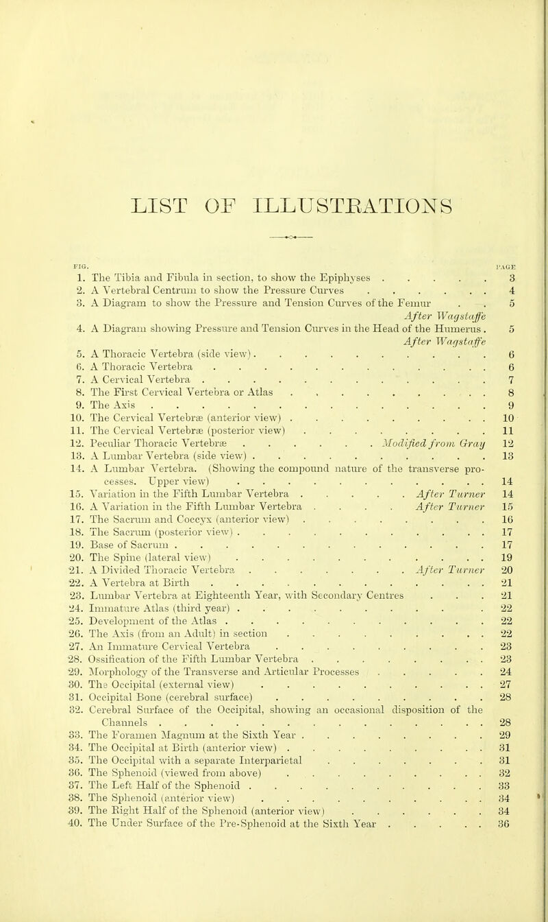 LIST OF ILLUSTBATIONS riG. TAGE 1. The Tibia and Fibula in section, to show the Epiphyses ..... 3 2. A Vertebral Centrum to show the Pressiire Curves ...... 4 3. A Diagram to show the Pressure and Tension Curves of the Femur . . 5 After Wagstaffe 4. A Diagram showing Pressure and Tension Ciu'ves in the Head of the Humerus . 5 After Wagstaffe 5. A Thoracic Vertebra (side view) 6 6. A Thoracic Vertebra 6 7. A Cervical Vertebra 7 8. The First Cervical Vertebra or Atlas . 8 9. The Axis 9 10. The Cervical Vertebras (anterior view) . . . . . . . . . 10 ■ 11. The Cervical Vertebrae (posterior view) 11 12. Peculiar Thoracic Vertebrie Modified from Gray 12 13. A Lumbar Vertebra (side view) 13 ■ 14. A Lumbar Vertebra. (Showing the compound nature of the transverse pro- cesses. Upper view) ........... 14 15. Variation in the Fifth Lumbar Vertebra After Turner 14 16. A Variation in the Fifth Lumbar Vertebra .... After Turner 15 17. The Sacrum and Coccyx (anterior view) 16 18. The Sacrum (posterior view) 17 19. Base of Sacrum ............. 17 20. The Spine (lateral view) 19 21. A Divided Thoracic Vertebra After Turner 20 22. A Vertebra at Birth 21 23. Lumbar Vertebra at Eighteenth Year, with Secondary Centres ... 21 24. Immature Atlas (third year) . .22 25. Development of the Atlas 22 26. The Axis (from an Adult ) in section 22 27. An Immatm-e Cervical Vertebra 23 28. Ossification of the Fifth Lumbar Vertebra 23 29. Morphology of the Transverse and Articular Processes ..... 24 30. The Occipital (external view) . 27 31. Occipital Bone (cerebral sm'face) ......... 28 32. Cerebral Surface of the Occipital, showing an occasional disposition of the Channels 28 33. The Foramen Magnum at the Sixth Year 29 34. The Occipital at Birth (anterior view) 31 35. The Occipital with a separate Interparietal 31 36. The Sphenoid (viewed from above) . . . . . . . . . 32 37. The Left Half of the Sphenoid 38 38. The Sphenoid (anterior view) 34 39. The Plight Half of the Sphenoid (anterior view) 34 40. The Under Surface of the Pre-Sphenoid at the Sixth Year 36