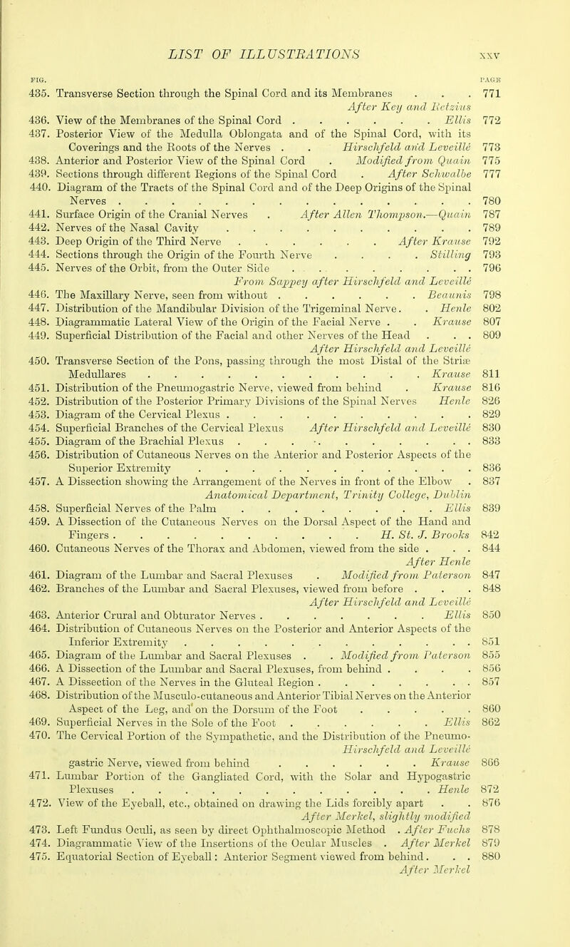 FIG. I'AGR 435. Transverse Section through the Spinal Cord and its Membranes . . . 771 After Key and lietzins 436. View of the Membranes of the Spinal Cord Ellis 7T2 437. Posterior View of the Medulla Oblongata and of the Spinal Cord, with its Coverings and the Eoots of the Nerves . . Hirschfeld arid Leveille 773 438. Anterior and Posterior View of the Spinal Cord . Modified f rom Quain 775 439. Sections through different Regions of the Spinal Cord . After Schiualhe 111 440. Diagram of the Tracts of the Spinal Cord and of the Deep Origins of the Spinal Nerves 780 441. Surface Origin of the Cranial Nerves . After Allen Thompson.—Quain 187 442. Nerves of the Nasal Cavity 789 443. Deep Origin of the Third Nerve After Kranse 792 444. Sections through the Origin of the Fourth Nerve .... Stilling 793 445. Nerves of the Orbit, from the Outer Side 790 From Sappey after Hirschfeld and Leveille 446. The Maxillary Nerve, seen from without ...... Beaunis 798 447. Distribution of the Mandibular Division of the Trigeminal Nerve. . Herile 802 448. Diagrammatic Lateral View of the Origin of the Facial Nerve . . Krause 807 449. Superficial Distribution of the Facial and other Nerves of the Head . . . 809 After Hirschfeld and Leveille 450. Transverse Section of the Pons, passing through the most Distal of the Striae MeduUares Krause 811 451. Distribution of the Pneumogastric Nerve, viewed from behind . Krause 816 452. Distribution of the Posterior Primary Divisions of the Spinal Nerves Heiile 826 453. Diagram of the Cervical Plexus 829 454. Superficial Branches of the Cervical Plexus After Hirschfeld and Leveille 830 455. Diagram of the Brachial Plexus . . . •. . . . . . . 833 456. Distribution of Cutaneous Nerves on the Anterior and Posterior Aspects of the Superior Extremity ........... 836 457. A Dissection showing the Arrangement of the Nerves in front of the Elbow . 837 Anatomical Department, Trinity College, Diihlin 458. Superficial Nerves of the Palm Ellis 839 459. A Dissection of the Cutaneous Nerves on the Dorsal Aspect of the Hand and Fingers H. St. J. Brooks 842 460. Cutaneous Nerves of the Thorax and Abdomen, viewed from the side . . . 844 After Henle 461. Diagram of the Lumbar and Sacral Plexuses . Modified from Pater son 847 462. Branches of the Lumbar and Sacral Plexuses, viewed from before . . . 848 After Hirschfeld and Leveille 463. Anterior Crural and Obturator Nerves ....... Ellis 850 464. Distribution of Cutaneous Nerves on the Posterior and Anterior Aspects of the Inferior Extremity ............ 851 465. Diagram of the Lumbar and Sacral Plexuses . . Modified from Paterson 855 466. A Dissection of the Lumbar and Sacral Plexuses, from behind .... 856 467. A Dissection of the Nerves in the Gluteal Region 857 468. Distribution of the Musculo-cutaneous and Anterior Tibial Nerves on the Anterior Aspect of the Leg, and on the Dorsum of the Foot ..... 860 469. Siiperficial Nerves in the Sole of the Foot Ellis 862 470. The Cervical Portion of the Sympathetic, and the Distribution of the Pneumo- Hirschfeld and Leveille gastric Nerve, viewed from behind Krause 866 471. Lumbar Portion of the Gangliated Cord, with the Solar and Hypogastric Plexuses ............ Henle 872 472. View of the Eyeball, etc., obtained on drawing the Lids forcibly apart . . 876 After MerJiel, slightly modified 473. Left Fmadus Ociili, as seen by direct Ophthalmoscopic Method . After Fuchs 878 474. Diagrammatic \'iew of the Insertions of the Ocular Muscles . After Merkel 879 475. Equatorial Section of Ej-eball: Anterior Segment viewed from behind. . . 880 After Merhel