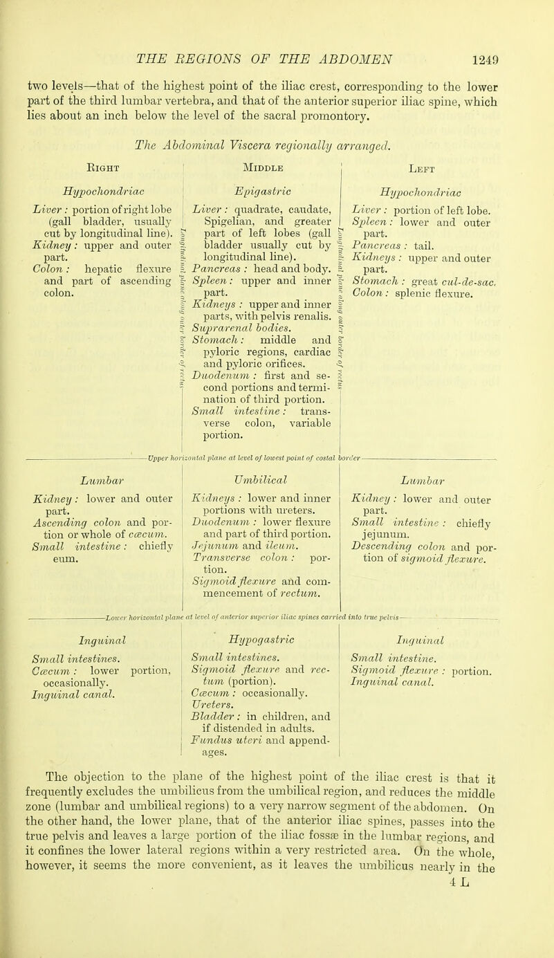 two levels—that of the highest point of the iliac crest, corresponding to the lower part of the third lumbar vertebra, and that of the anterior superior iliac spine, which lies about an inch below the level of the sacral promontory. The Ahdominal Viscera regionally arranged. Right ' Middle Left Hypochondriac Liver: portion of right lobe (gall bladder, usually cut by longitudinal line). Kidney: upper and outer part. Colon: hepatic flexure and part of ascending colon. Epigastric HyiJOchondriac Liver : quadrate, caudate, Liver: portion of left lobe. Spigelian, and greater Sjjleen: lower and outer part of left lobes (gall | part, bladder usually cut by '|; Pancreas : tail. longitudinal line). Pancreas : head and body. Spleen: upper and inner part. Kidneys : upper and inner parts, with pelvis renalis. Suprarenal bodies. Stomach: middle and pyloric regions, cardiac and pyloric orifices. Duodenum : first and se- cond portions and termi- nation of third portion. Small intestine: trans- verse colon, variable portion. ■ horizontal plane at level of lowest point of costal border- Kidneys : upper and outer part. Stomach: great cul-de-sac. Colon: splenic flexure. Lumbar Kidney: lower and outer part. Ascending colon and por- tion or whole of ccecum. Small intestine: chiefly eum. Ingidnal Small intestines. CcBCum : lower occasionally. Ingiiinal canal. Umbilical Kidneys : lower and inner portions with ureters. Duodenum : lower flexure aird part of third portion. Jejunum and ileum. Transverse colon : por- tion. Sigmoid flexure and com- mencement of rectum. —Lotier Jiorizontal plane at level of anterior superior iliac spines carried into true pelvis Lumbar Kidney : lower and outer part. Small intestine : chiefly jejuniun. Descending colon and por- tion oi sigmoid flexure. Inguinal Small intestine. Sigmoid flexure : portion. Inguinal canal. Hypogastric Small intestines. portion, Sigmoid flexure and rec- tum (portion). Ccecum : occasionally. Ureters. Bladder : in children, and if distended in adults. Fundus uteri and append- The objection to the plane of the highest point of the ihac crest is that it frequently excludes the umbihcus from the umbilical region, and reduces the middle zone (lumbar and umbilical regions) to a very narrow segment of the abdomen. On the other hand, the lower plane, that of the anterior iliac spines, passes into the true pelvis and leaves a large portion of the iliac foss« in the lumbar regions, and it confines the lower lateral regions within a very restricted area. On the whole however, it seems the more convenient, as it leaves the umbilicus nearly in the