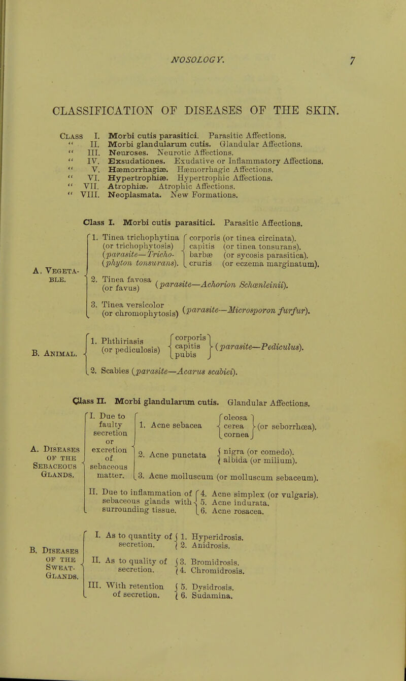 CLASSIFICATION OF DISEASES OF THE SKIK Class I. Morbi cutis parasitici. Parasitic Affections.  II. Morbi glandularum cutis. Glandular Affections.  III. Neuroses. Neurotic Affections.  IV. Exsudationes. Exudative or Inflammatory Affections.  V. Haemorrhagiae. Hiemorrliagic Affections.  VI. Hypertrophiae. Hypertrophic Affections.  VII. Atrophiae. Atrophic Affections.  VIII. Neoplasmata. New Formations. Class I. Morbi cutis parasitici. Parasitic Affections. Vegeta- ble. 1. Tinea trichophytina (or trichophytosis) (parasite— Tricho- {phyton tonsurans). corporis (or tinea circinata). capitis (or tinea tonsurans), barbae (or sycosis parasitica), cruris (or eczema marginatum). 3. Tinea versicolor , .. ^ „ ^ (or chromophytosis) iP^^^^s^ie—Mtcrosporon furfur). B. Animal. ■■ ;mnasis fcorporisl pediculosis) 1 capitis V (parasite-Pediculus). 1. Phtbiriasis (or [pubis j ^ 3. Scabies {parasite—Acarus scdbiei) A. Diseases OP the Sebaceous Glands. CUass n. Morbi glandulartim cutis. Glandular Affections. r oleosa 1 1. A cne sebacea -j cerea Mor seborrhcea). [cornea J 3. Acne punctata -j comedo) { albida (or milium). 8. Acne molluscum (or molluscum sebaceum). II. Due to iiiflammation of f 4. Acne simplex (or vulgaris), sebaceous glands with^ 5. Acne indurata. I. Due to faulty secretion or excretion of sebaceous matter. surrounding tissue. '1 6. Acne rosacea. B. Diseases op the SWEAT- Glands. II. As to quantity of secretion. As to quality of secretion. III. W^ith retention of secretion. {I Hyperidrosis. Anidrosis. Bromidrosis. Cbromidrosis. Dysidrosis. Sudamina.