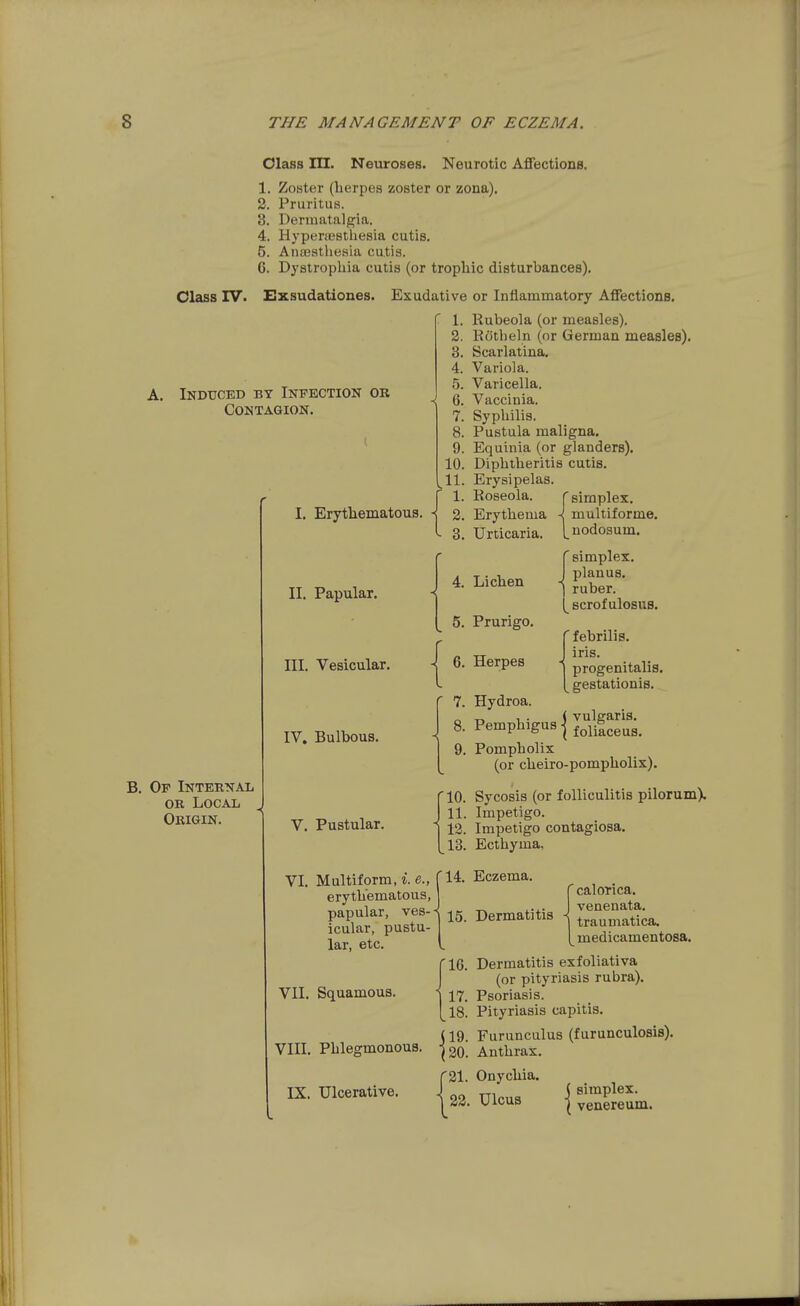 Class ni. Neuroses. Neurotic Affections. 1. Zoster (herpes zoster or zona). 2. Pruritus. 3. Deruiatalgia. 4. Hypenesthesia cutis. 5. Anajathesia cutis. 6. Dystropliia cutis (or trophic disturbances). Class IV. Exsudationes. Exudative or Inflammatory Affections. 1. Rubeola (or measles). 2. Rotheln (or German measles). 3. Scarlatina. 4. Variola. 5. Varicella. 6. Vaccinia. 7. Syphilis. 8. Pustula maligna. 9. Equinia (or glanders). 10. Diphtheritis cutis. 11. Erysipelas. 1. Roseola. r simplex. 2. Erythema \ multiforme. 3. Urticaria, [nodosum. Induced by Infection or Contagion. B. Of Internal OR Local Origin. I. Erythematous. II. Papular. III. Vesicular. IV. Bulbous. V. Pustular. 4. Lichen 5. Prurigo. 6. Herpes 10. 11. 12. 13. 'simplex, planus, ruber, scrofulosus. f febrilis. iris. progenitalis. gestationis. Hydroa. Pemphigus I J^^l^f^^'^f-^ Pompholix (or cheiro-pompholix). Sycosis (or folliculitis pilorumX Impetigo. Impetigo contagiosa. Ecthyma, VL Multiform, i. e., erythematous, papular, ves- - icular, pustu- lar, etc. '14. Eczema. 15. Dermatitis - 'calorica. venenata, traumatica, medicamentosa. VII. Squamous. VIII. Phlegmonous. IX. Ulcerative. IG. Dermatitis exfoliativa (or pityriasis rubra). 17. Psoriasis. 18. Pityriasis capitis. j 19. Furunculus (furunculosis). Anthrax. r21. Onychia. ^^^^ I 22. Ulcus -j venereum.