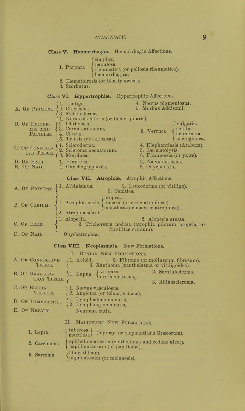 Class V. Heemorrhagiee. HsDiiiorrhagic Affections. 1. Purpura 'simplex, papulosa. rheuniatica (or peliosis rheumatica). haeuiorrhagica. 2. Hsematidrosis (or bloody sweat). 8. Scorbutus. Hypertrophic Affections. A. Op Pigment. B. Of Epider- mis AND PAPILLiE Class VI. Hypertrophiae, !1. Lentigo. 2. Chloasma, 3. Melanoderma, f 1. Keratosis pilaris (or lichen pilaris). I 2. Ichthyosis. 3. Cornu culaneum. 4. Njevus pigmentosus. 5. Morbus Addisonii. C. Of Connect- ive Tissue. D. Op Haib. E. Op Nail. 4. Clavus. 5. Tylosis (or callositas). 1. Scleroderma. 2. Sclerema neonatorum. 3. Morphoea. 1. Hirsuties. 1. Onychogryphosis. 6. Verruca - 'vulgaris, senilis, acuminata. ^ necrogenica. 4. Elephantiasis (Arabum). 5. Dermatolysis. 6. Framboesia (or yaws). 2. Njevus pilosus. 2, Onychauxis. A. Of Pigment, Class VII. Atrophias. Atrophic Affections. Albinismus. 2. Leucoderma (or vitiligo). 8. Canities. B. Of Cokium. - C. Of Hair. D. Of Nail. {propria, linearis (or striae atrophicae). maculosa (or maculae atrophicae). 2. Atrophia senilis. 1. Alopecia. 2. Alopecia areata. 3. Trichorexis nodosa (atrophia pilorum propria, or fragilitas crinium). Onychatrophia. Of Connective Tissue. Class VIII. Neoplasmata. New Formations. I. Benign New Formations. Keloid. 2. Fibroma (or molluscum fibrosum). B. Op Granula- tion Tissue C. Op Blood- Vessels. D. Of Lymphatics. E. Of Nerves. I'- ■I'- ll: Lupus 3. Xanthoma (xanthelasma or vitiligoidea) vulgaris, erythematosus, 2. Scrofuloderma. 8. Bhinoscleroma. Nsevus vasculosus. Angioma (or telangiectasis). Lymphadenoma cutis. Lymphangioma cutis. Neuroma cutis. n. Malignant New Formations. 1. Lepra 2. Carcinoma 8. Sarcoma I maculosa [ O^Prosy, or elephantiasis Graecorum). j epitheliomatosum (epithelioma and rodent ulcer). I papillomatosum (or papilloma), j idiopathicum. (pigmentosum (or melanosis).