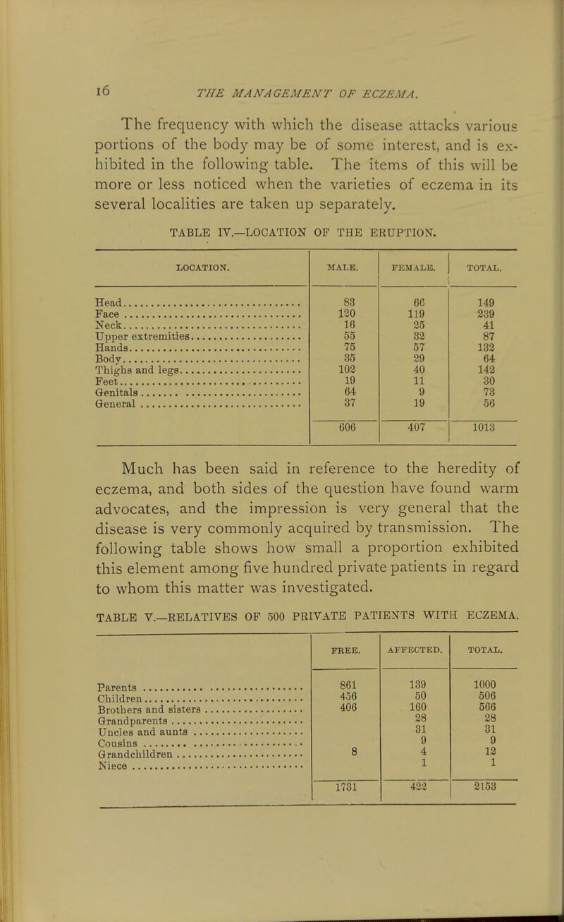 The frequency with which the disease attacks various portions of the body may be of some interest, and is ex- hibited in the following table. The items of this will be more or less noticed when the varieties of eczema in its several localities are taken up separately. TABLE IV.—LOCATION OF THE ERUPTION. LOCATION. MALE. FEMALE. TOTAL. 83 66 149 120 119 339 16 25 41 55 32 87 75 57 133 85 29 64 102 40 143 19 11 30 64 9 78 87 19 56 606 407 1013 Much has been said in reference to the heredity of eczema, and both sides of the question have found warm advocates, and the impression is very general that the disease is very commonly acquired by transmission. The following table shows how small a proportion exhibited this element among five hundred private patients in regard to whom this matter was investigated. TABLE v.—RELATIVES OP 500 PRIVATE PATIENTS WITH ECZEMA. Parents Children Brothers and sisters Grandparents Uncles and aunts .. Cousins Grandchildren Niece FREE. AFFECTED. TOTAL. 861 139 1000 456 50 506 406 160 566 28 28 31 81 9 9 8 4 13 1 1 1731 432 2153