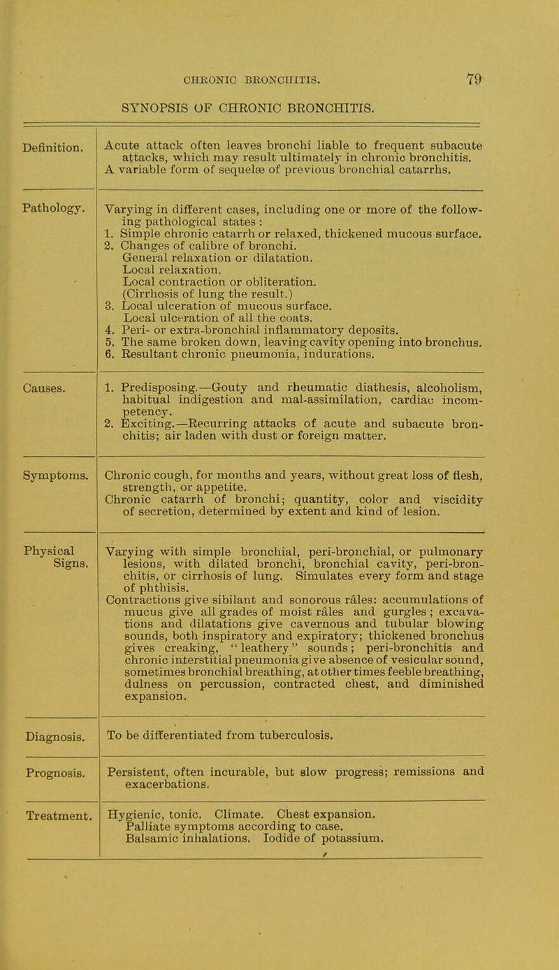 OHKONIC BRONCHITIS. SYNOPSIS OF CHRONIC BRONCHITIS. Definition. Acute attack often leaves bronchi liable to frequent subacute attacks, which may result ultimately in chronic bronchitis. A variable form of sequelte of previous bronchial catarrhs. Pathology, - Varying in different cases, including one or more of the follow- ing pathological states : 1. Simple chronic catarrh or relaxed, thickened mucous sui'face. General relaxation or dilatation. Local relaxation. Local contraction or obliteration. (Cirrhosis of lung the result.) 3. Local ulceration of mucous surface. Local ulceration of all the coats. rr. ITcil Ul cA Ul o-Ul UHt^Illfll 111 Hdllllllcltwi j vltjpUblto. 5. The same broken down, leaving cavity opening into bronchus. 6. Resultant chronic pneumonia, indurations. Causes. 1. Predisposing.—Gouty and rheumatic diathesis, alcoholism, habitual indigestion and mal-assimilation, cardiac incom- petency. 2. Exciting.—Recurring attacks of acute and subacute bron- chitis ; air laden with dust or foreign matter. Symptoms, Chronic cough, for months and years, without great loss of flesh, strength, or appetite. Chronic catarrh of bronchi; quantity, color and viscidity of secretion, determined by extent and kind of lesion. Physical Signs. Varying with simple bronchial, peri-bronchial, or pulmonary lesions, with dilated bronchi, bronchial cavity, peri-bron- chitis, or cirrhosis of lung. Simulates every form and stage of phthisis. Contractions give sibilant and sonorous rales: accumulations of mucus give all grades of moist rales and gurgles ; excava- tions and dilatations give cavernous and tubular blowing sounds, both inspiratory and expiratory; thickened bronchus gives creaking, leathery sounds; peri-bronchitis and chronic interstitial pneumonia give absence of vesicular sound, sometimes bronchial breathing, at other times feeble breathing, dulness on percussion, contracted chest, and diminished expansion. Diagnosis. To be differentiated fi'om tuberculosis. Prognosis. Persistent, often incurable, but slow progress; remissions and exacerbations. Treatment. Hygienic, tonic. Climate. Chest expansion. Palliate symptoms according to case. Balsamic inhalations. Iodide of potassium.