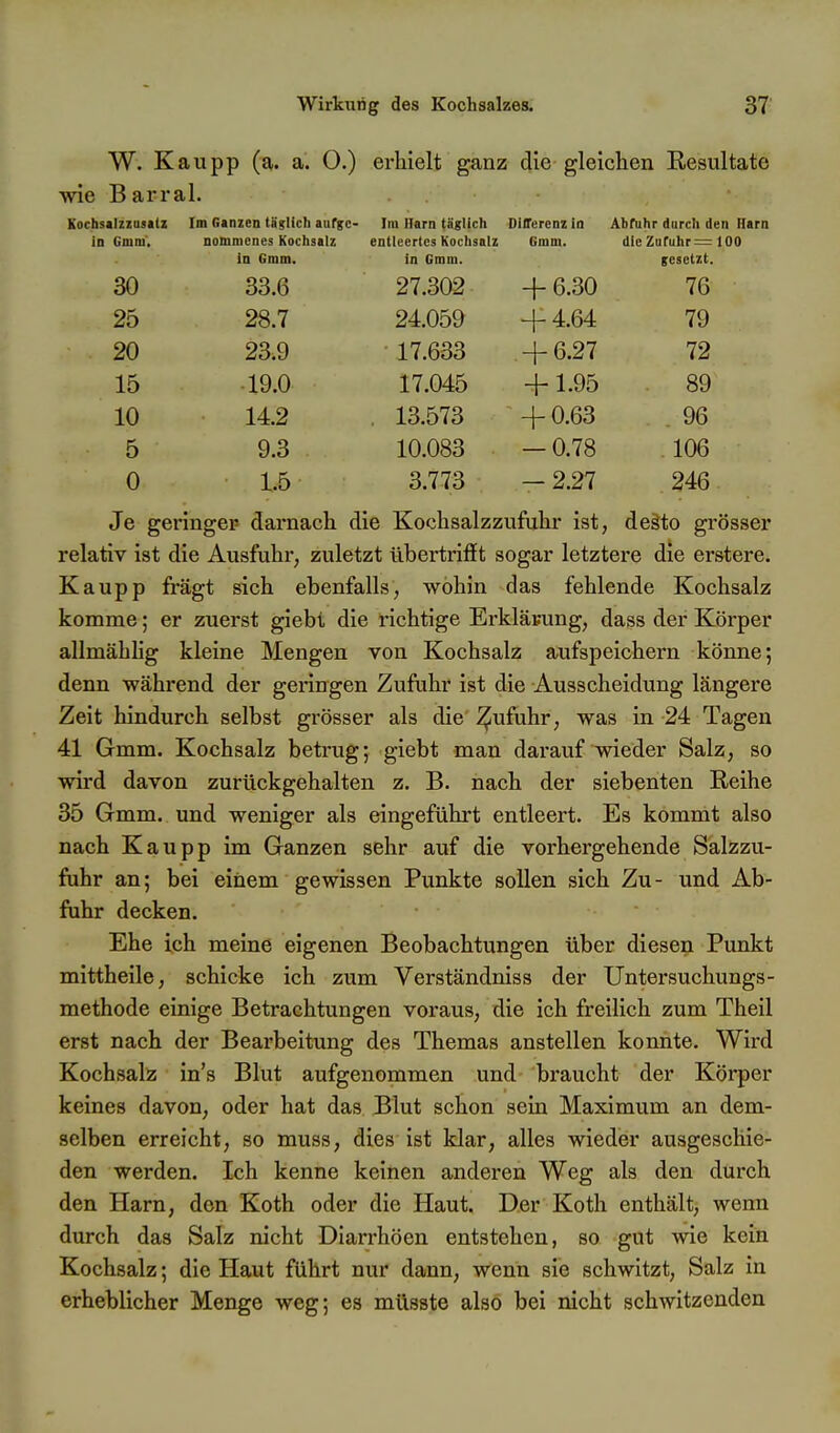 W. Kaupp (a. a. O.) erhielt ganz die gleichen Resultate wie Barrai. Kochsdzzusitz Im Ganzen täglich aufgc- Im Harn täglich Differenz in Abfuhr durch den Harn in Gmm. oomnicnes Kochsalz entleertes Kochsalz Gmm. die Zufuhr—100 in Giuin. in Ginm. gesetzt. 30 33.6 27.302 + 6.30 76 25 28.7 24.059 + 4.64 79 20 23.9 • 17.633 + 6.27 72 15 •19.0 17.045 + 1.95 89 10 14.2 . 13.573 + 0.63 . 96 5 9.3 10.083 — 0.78 . 106 0 1.5 3.773 — 2.27 246 Je geringer darnach die Kochsalzzufuhr ist, deäto grösser relativ ist die Ausfuhr, zuletzt übertrifft sogar letztere die erstere. Kaupp fragt sich ebenfalls, wohin das fehlende Kochsalz komme; er zuerst giebt die richtige Erklärung, dass der Körper allmählig kleine Mengen von Kochsalz aufspeichern könne; denn während der geringen Zufuhr ist die Ausscheidung längere Zeit hindurch selbst grösser als die ^ufuhr, was in 24 Tagen 41 Gmm. Kochsalz betrug; giebt man darauf wieder Salz, so wird davon zurückgehalten z. B. nach der siebenten Reihe 35 Gmm. und weniger als eingeführt entleert. Es kommt also nach Kaupp im Ganzen sehr auf die vorhergehende Salzzu- fuhr an; bei einem gewissen Punkte sollen sich Zu- und Ab- fuhr decken. Ehe ich meine eigenen Beobachtungen über diesen Punkt mittheile, schicke ich zum Verständniss der Untersuchungs- methode einige Betrachtungen voraus, die ich freilich zum Theil erst nach der Bearbeitung des Themas anstellen konnte. Wird Kochsalz in's Blut aufgenommen und braucht der Körper keines davon, oder hat das Blut schon sein Maximum an dem- selben erreicht, so muss, dies ist klar, alles wieder ausgeschie- den werden. Ich kenne keinen anderen Weg als den durch den Harn, den Koth oder die Haut. Der Koth enthält, wenn durch das Salz nicht Diarrhöen entstehen, so gut wie kein Kochsalz; die Haut führt nur dann, wenn sie schwitzt, Salz in erheblicher Menge weg; es müsste also bei nicht schwitzenden