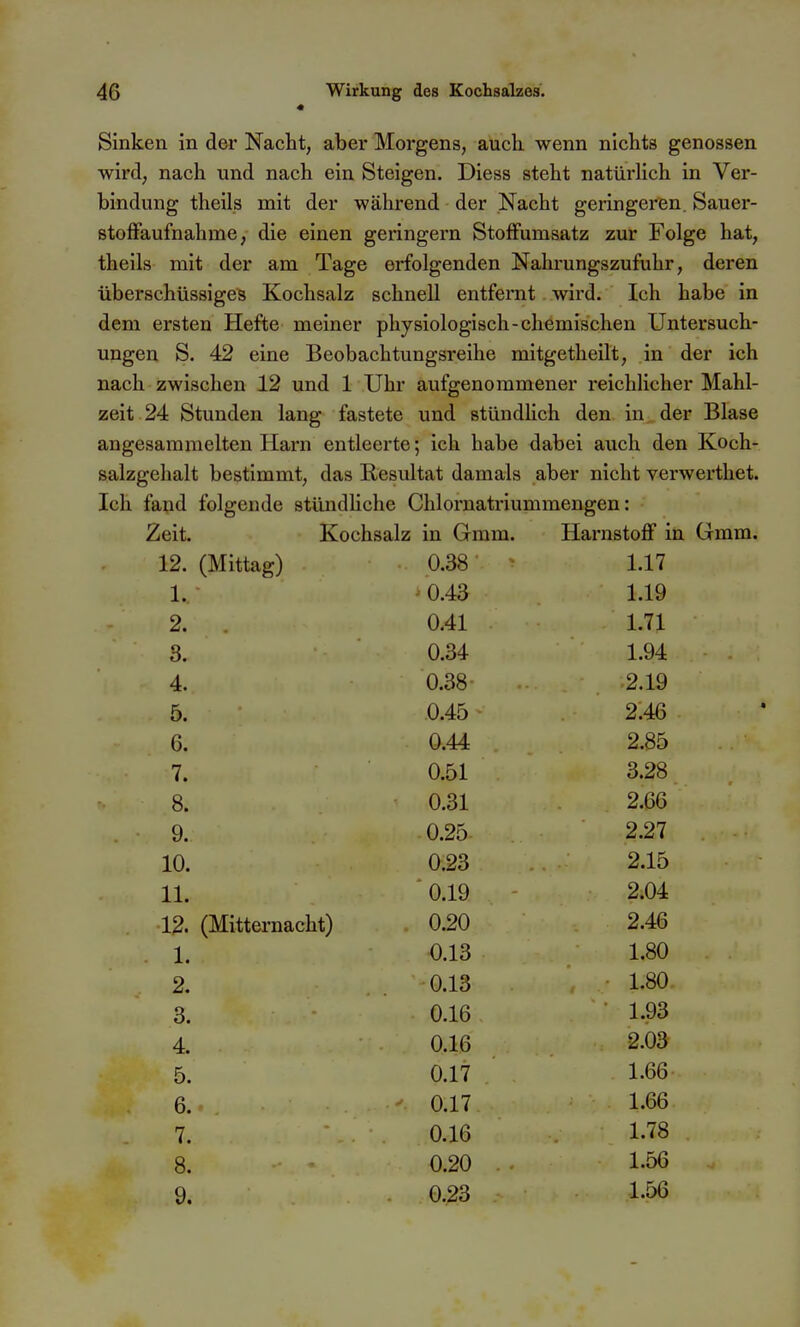 « Sinken in der Nacht, aber Morgens, auch wenn nichts genossen wird, nach und nach ein Steigen. Diess steht natürlich in Ver- bindung theils mit der während der Nacht geringeren. Sauer- stofFaufnahme, die einen geringem Stoffumsatz zur Folge hat, theils mit der am Tage erfolgenden Nahrungszufuhr, deren überschüssigem Kochsalz schnell entfernt wird. Ich habe in dem ersten Hefte meiner physiologisch-chemischen Untersuch- ungen S. 42 eine Beobachtungsreihe mitgetheilt, in der ich nach zwischen 12 und 1 Uhr aufgenommener reichlicher Mahl- zeit 24 Stunden lang fastete und stündUch den in der Blase angesammelten Harn entleerte; ich habe dabei auch den Koch- salzgehalt bestimmt, das Resultat damals aber nicht verwerthet. Ich fand folgende stündHche Chlornatriummengen: Zeit. Kochsalz in Grmm. Harnstoff in Gmm. 12 CMittaff) 0.38 1.17 1. > 0.43 1.19 2. 0.41 1.71 3 0.34 1.94 4. 0.38 2.19 5. 0.45 2.46 6. 0.44 2.85 7. 0.51 3.28 8. 0.31 2.66 9. 0.25 2.27 10. 0.23 2.15 11. '0.19 2.04 12. (Mitternacht) 0.20 2.46 1. 0.13 1.80 2. 0.13 1.80. 3. 0.16 1.93 4. 0.16 2.03 5. 0.17 1.66 6. 0.17 1.66 7. 0.16 1.78 8. 0.20 1.56 9. 0.23 1.56