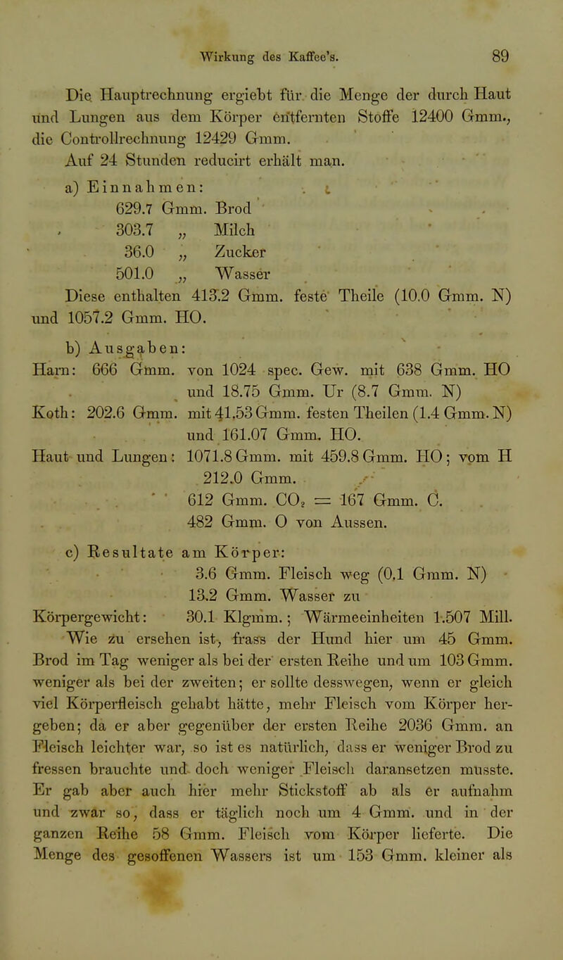 Die. Haiiptrechnv;ng ergiebt für die Menge der durch Haut lind Lungen aus dem Körper entfernten Stoffe 12400 Gmm., die Conti-oUrechnung 12429 Grram. Auf 24 Stunden reducirt erhält man. a) Einnahmen: . i 629.7 Gmm. Brod' - . 303.7 „ Milch 36.0 „ Zucker 501.0 „ Wasser Diese enthalten 413:2 Gmm. feste Theile (10.0 Gmm. N) und 1057.2 Gmm. HO. ' b) Ausgaben: Ham: 666 Gtnm. von 1024 spec. Gew. mit 638 Gmm. HO , und 18.75 Gmm. Ur (8.7 Gmm. N) Koth: 202.6 Gmm! mit 41.53 Gmm. festen Theilen (1.4 Gmm. N) und 161.07 Gmm. HO. Haut und Lungen: 1071.8Gmm. mit 459.8Gmm. HO; vom H 212.0 Gmm. ' ■ 612 Gmm. 00^ = 167 Gmm. 0. 482 Gmm. O von Aussen. c) Resultate am Köi^per: 3.6 Gmm. Fleisch weg (0.1 Gram. N) ■ 13,2 Gmm. Wasser zu Körpergewicht: 30.1 Klguim.; Wärmeeinheiten 1.507 Mill. Wie ^u ersehen ist, frass der Hund hier um 45 Gmm. Brod im Tag weniger als bei der ersten Reihe und um 103 Gmm. weniger als bei der zweiten; er sollte desswegen, wenn er gleich viel Körperfleisch gehabt hätte, mehr Fleisch vom Körper her- geben; da er aber gegenüber d-er ersten Reihe 2036 Gmm. an Fleisch leichter war, so ist es natürlich, dass er weniger Brod zu fressen brauchte und doch weniger Fleisch daransetzen musste. Er gab aber auch hier mehr Stickstoff ab als er aufnahm und zwar so, dass er täglich noch um 4 Gmm. und in der ganzen Reihe 58 Gmm. Fleisch vom Körper lieferte. Die Menge des gesoffenen Wassers ist um 153 Gmm. kleiner als