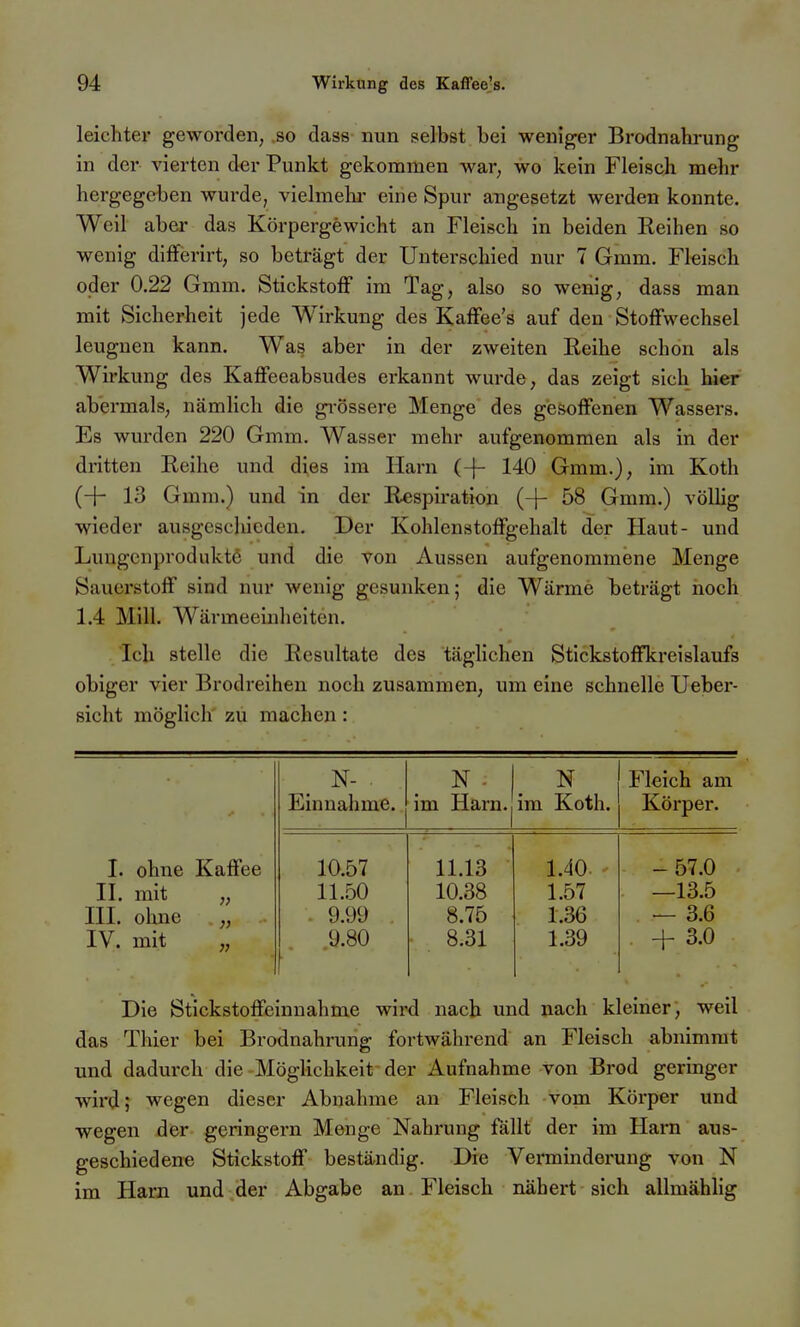 leichter geworden, .so dass nun selbst, bei weniger Brodnahrung in der vierten der Punkt gekommen war, wo kein Fleisch mehr hergegeben wurde, vielmehr eine Spur angesetzt werden konnte. Weil aber das Körpergewicht an Fleisch in beiden Reihen so wenig differirt, so beträgt der Unterschied nur 7 Gmm. Fleisch oder 0.22 Gmm. Stickstoff im Tag, also so wenig, dass man mit Sicherheit jede Wirkung des Kaffee's auf den Stoffwechsel leugnen kann. Was aber in der zweiten Reihe schon als Wirkung des Kaffeeabsudes erkannt wurde, das zeigt sich hier abermals, nämlich die gi-össere Menge des gesoffenen Wassers. Es wurden 220 Gmm. Wasser mehr aufgenommen als in der dritten Reihe und dies im Harn (-f- 140 Gmm.), im Koth (+ 13 Gmm.) und in der Respiration (+ 58 Gmm.) völUg wieder ausgcscliieden. Der Kohlenstoffgehalt der Haut- und Lungenprodukte und die von Aussen aufgenommene Menge Sauerstoff sind nur wenig gesunken; die Wärme beträgt noch 1.4 Mill. Wärmeeinheiten. Ich stelle die Resultate des täglichen Stickstoffkreislaufs obiger vier Brodreihen noch zusammen, um eine schnelle Ueber- sicht möglich' zu machen: N- . Einnahme. N - im Harn. N im Koth. Fleich am Körper. I. ohne Kaffee II. mit „ III. ohne „ IV. mit „ 10.57 11..50 9.99 9.80 11.13 10.38 8.75 8.31 1.40 1.57 1.36 1.39 -57.0 —13.5 — 3.6 + 3.0 Die Stickstoffeinuahme wird nach und nach kleiner, weil das Thier bei Brodnahrung fortwährend an Fleisch abnimmt und dadurch die -MögHchkeit der Aufnahme von Brod geringer wird; wegen dieser Abnahme an Fleisch vom Körper und wegen der geringem Menge Nahrung fällt der im Harn aus- geschiedene Stickstoff beständig. Die Verminderung von N im Harn und der Abgabe an Fleisch nähert sich allmählig