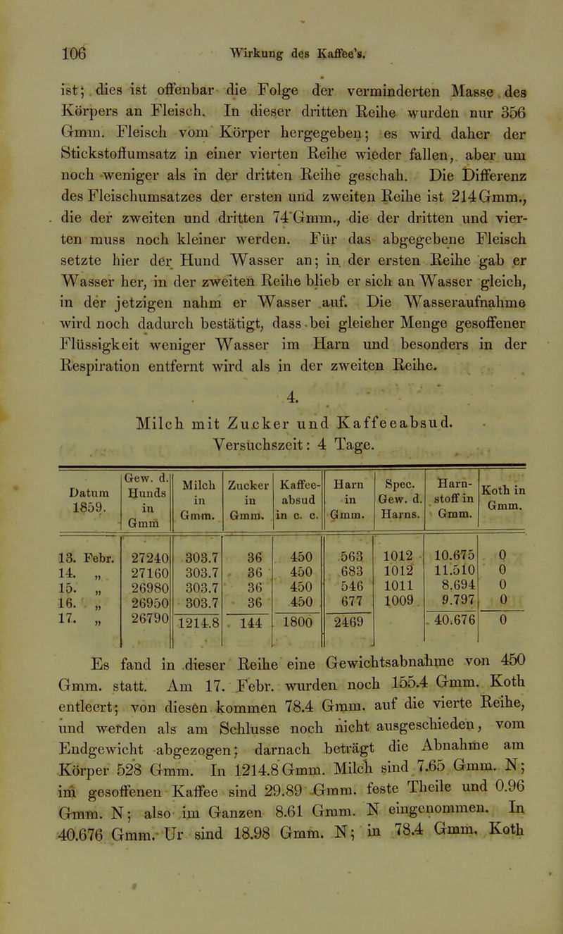 ist; dies ist offenbar die Folge der verminderten Masse des Körpers an Fleisch, In dieser dritten Reihe wurden nur 356 Gmm. Fleisch vom Körper hergegeben; es wird daher der Stickstoff Umsatz in einer vierten Reihe wieder fallen, aber um noch weniger als in der dritten Reihe geschah. Die Differenz des Fleischumsatzes der ersten und zweiten Reihe ist 214 Gmm., die der zweiten und di-itten 74'Gmm., die der dritten und vier- ten muss noch kleiner werden. Für das abgegebene Fleisch setzte hier der Hund Wasser an; in der ersten Reihe gab er Wasser her, in der zweiten Reihe blieb er sich an Wasser gleich, in der jetzigen nahm er Wasser .auf. Die Wasseraufnahme wird noch dadurch bestätigt, dass bei gleicher Menge gesoffener Flüssigkeit weniger Wasser im Harn und besonders in der Respiration entfernt wird als in der zweiten Reihe. 4. Milch mit Zucker und Kaffeeabsud. Versuchszeit: 4 Tage. Datum 1859. Gew. d. Hunds in Gmni Milch in Gmm. Zucker in Gmm. Kaflfee- absud in c. c. Harn in Gmm. Spec. Gew. d. Harns. Harn- stoff in Gmm. Koth in Gmm. 13. Febr. 27240 303.7 36 450 563 1012 10.675 0 14. „ 27160 303.7 36 450 683 1012 11:510 0 15. „ 26980 303.7 36 450 546 1011 8.694 0 16. '. „ 26950 303.7 36 450 677 1009 9.797 0 17. „ 26790 1214.8 . 144 1800 2469 . 40.676 0 Es fand in .dieser Reihe eine Gewichtsabnahme von 450 Gmm. statt. Am 17. Febr. wurden noch 155.4 Gmm. Koth entleert; von diesen kommen 78.4 Gmm. auf die vierte Reihe, und werden als am Schlüsse noch nicht ausgeschieden, vom EndgCAvicht abgezogen; darnach beträgt die Abnahme am Körper 528 Gmm. In 1214.8 Gmm. Milch sind 7.65 Gmm. N; im gesoffenen Kaff'ee sind 29.89 Gram, feste Theile und 0.96 Gmm. N; also im Ganzen 8.61 Gram. N eingenommen. In 40.676 Gmm. Ur sind 18.98 Gmm. N; in 78.4 Gmm, Koth