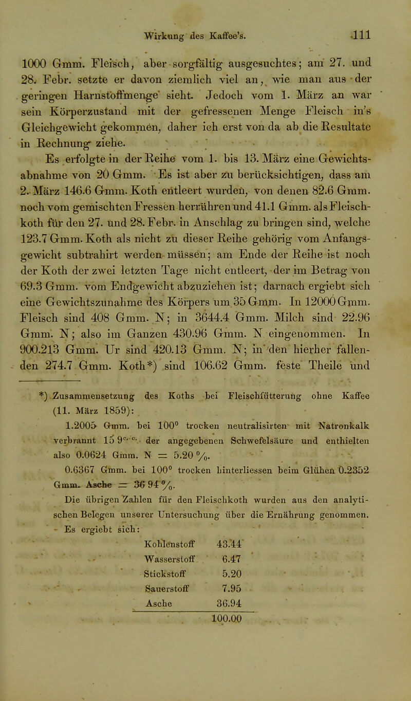 1000 Gmm. Fleisch, aber sorgfältig ausgesuchtes; am 27. und 28. Febr. setzte er davon ziemlich viel an, wie man aus der geringen Harnstofimenge' sieht. Jedoch vom 1. März an war sein Körperzustand mit der gefressenen Menge Fleisch in's Gleichgewicht gekommen, daher ich erst von da ab die Resultate in Rechnung ziehe. Es erfolgte in der Reihe vom 1. bis 13. März eine Gewichts- abnahme von 20 Gmm. Es ist aber zu berücksichtigen, dass am 2-März 146.6 Gmm. Koth entleert wurden, von denen 82.6 Gram, noch vom gemischten Fressen herrühren und 41.1 Gmm. alsFleisch- koth für den 27. und 28. Febr. in Anschlag zu bringen sind, welche 123.7 Gmm. Koth als nicht zu dieser Reihe gehörig vom Anfangs- gewicht subtrahirt werden müssen; am Ende der Reihe ist noch der Koth der zwei letzten Tage nicht entleert, der im Betrag von 69.3 Gmm. vom Endgewicht abzuziehen ist; darnach ergiebt sich eine Gewichtszunahme des Körpers um 35 Gmm. In 12000 Gmm. Fleisch sind 408 Gmm. N; in 3644.4 Gmm. Milch sind 22.96 Gram. N; also im Ganzen 430.96 Gmm. N eingenommen. In 900.213 Gmm. Ur sind 420.13 Gmm. N; in den hierher fallen- den 274.7 Gmm. Koth*) sind 106.62 Gmm. feste Theile und *) Zusammensetzung des Koths bei Fleischfütteruiig ohne Kaffee (11. März 1859): l.SOOö' Gmm. bei 100° trocken neutralisirten mit Natronkalk verbrannt lo9'^' ''-- der angegebenen Schweffeisäure und enthielten also 0.0624 Gmm. N = 5.20%. 0.6367 Gmm. bei 100 trocken hinterliessen beim Glühen Ö.2352 Gmm. Asche — 36 94 %. Die übrigen Zahlen für den Fleischkoth wurden aus den analyti- schen Belegen unserer Untersuchung über die Ernährung genommen. Es ergiebt sich: Kohlenstoff 43.44 Wasserstoff 6.47 Stickstoff 5.20 Sauerstoff 7.95 Asche 36.94 100.00