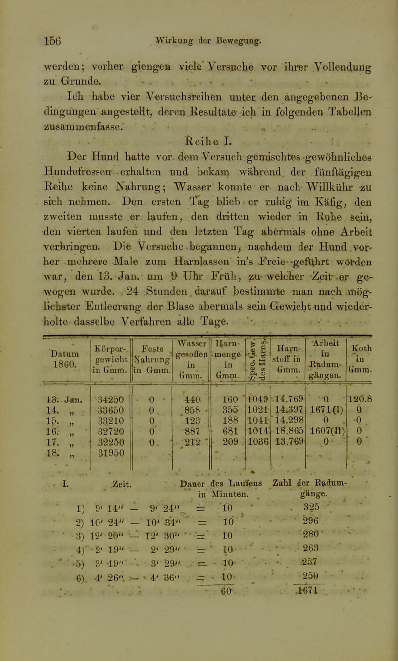 werden; vorher giengen viele Versyche vor ihrer Vollendung zu Grunde. - . . . • . leih habe vier Versuchsreihen unter den angegebenen Be- dingungen angestellt; deren Resultate ich in folgenden Tabellen zusammenfasse. Reihe I. Der Hund hatte voiv dem Versuch gemischtes gewöhnliches Hundefressen erhalten und bekam während der fünftägigen Reihe keine Nahrung; Wasser konnte er nach Willkühr zu sich nehmen. Den ersten Tag blieb er ruhig im Käfig, den zweiten musste er laufen, den dritten wieder in Ruhe sein, den vierten laufen und den letzten Tag abermals ohne Arbeit verbringen. Diie Versuche begannen^ nachdem der Hupd.vor- her mehrere Male zum Hai-nlasseu in's .Freie--geftilirt worden war, den 13. Jan. um ,9 Uhr Früh, zu-welcher -Zjeit-.er ge- wogen wurde. . 24 Stunden darauf bestimmte man nach mög- lichater Entleerung der Blase abermals sein Gewicht und wieder- holte dasselbe Verfahren alle Tage. • .- ■ • . Datum 18G0. Körpea-- gewiclit in Gmm. Feste Nahrung in Gmm. Wasser gesoffen in Gram. Harn- ■ menge in Gmm. 1 ■■ f 1 ^ a •'3- cä 6 W na Harn- stoff in Gmm. ■Arbeit in Kad Um- gängen. Koth in Gmm. 13. Jan. ■34250 0 ■ 440 160 ■ 1049 14.769 0 120.8 u. „ 33650 . 0 858 ■ 355 1021 14.397 1671(1) 0 Ip. „ 33210 0 123 188 1041 ■ 14.298 Ö 0 16; „ ■ 32720 0 887 681 1014 18.865 1607(11) 0 17. „ 32250 0 212 - 209 1086 13.769 0- 0  18. „ 31950 I. Zeit. Dauer des Laufens Zahl der Rfl,dum- in Minuten. gänge 1) 9' 14 - 9' 24.^ 10 . 325 2) 10' 24 — 10' 34^'  10 296 3) 12' 2'0 — 12' 30 •■ 10 280 4) 2' 19 — 2' 29 10 263 ^5) 3' 19 . 3' 29- . - 10- 257 6). 4' 26. ^ 4' 1)6 - 10 250 60 .1671